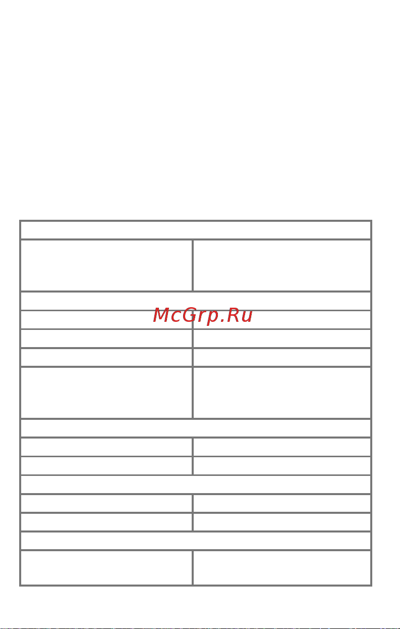 Micromax Q414 Canvas Blaze 4G+ [4/19] Технические характеристики