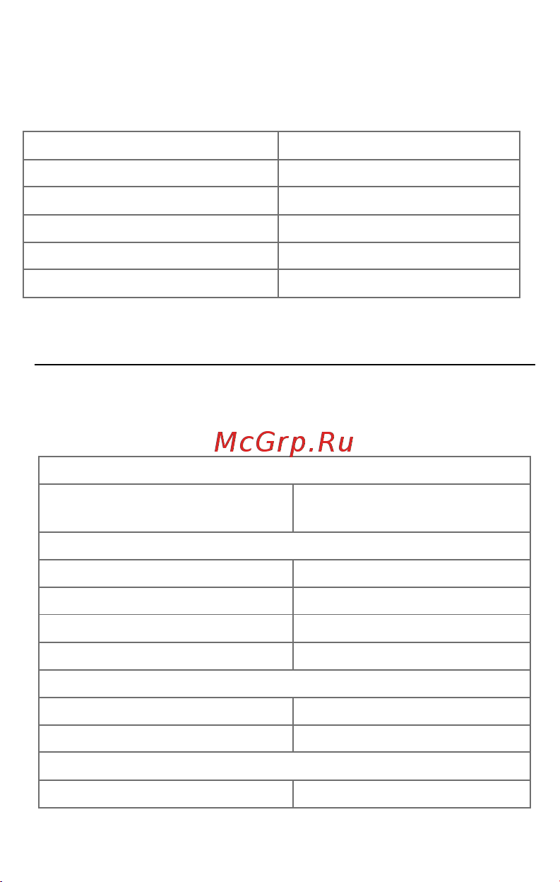 Micromax X081 [2/20] Комплект поставки