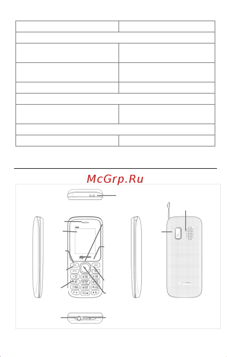 Micromax X081 [3/20] Начало работы