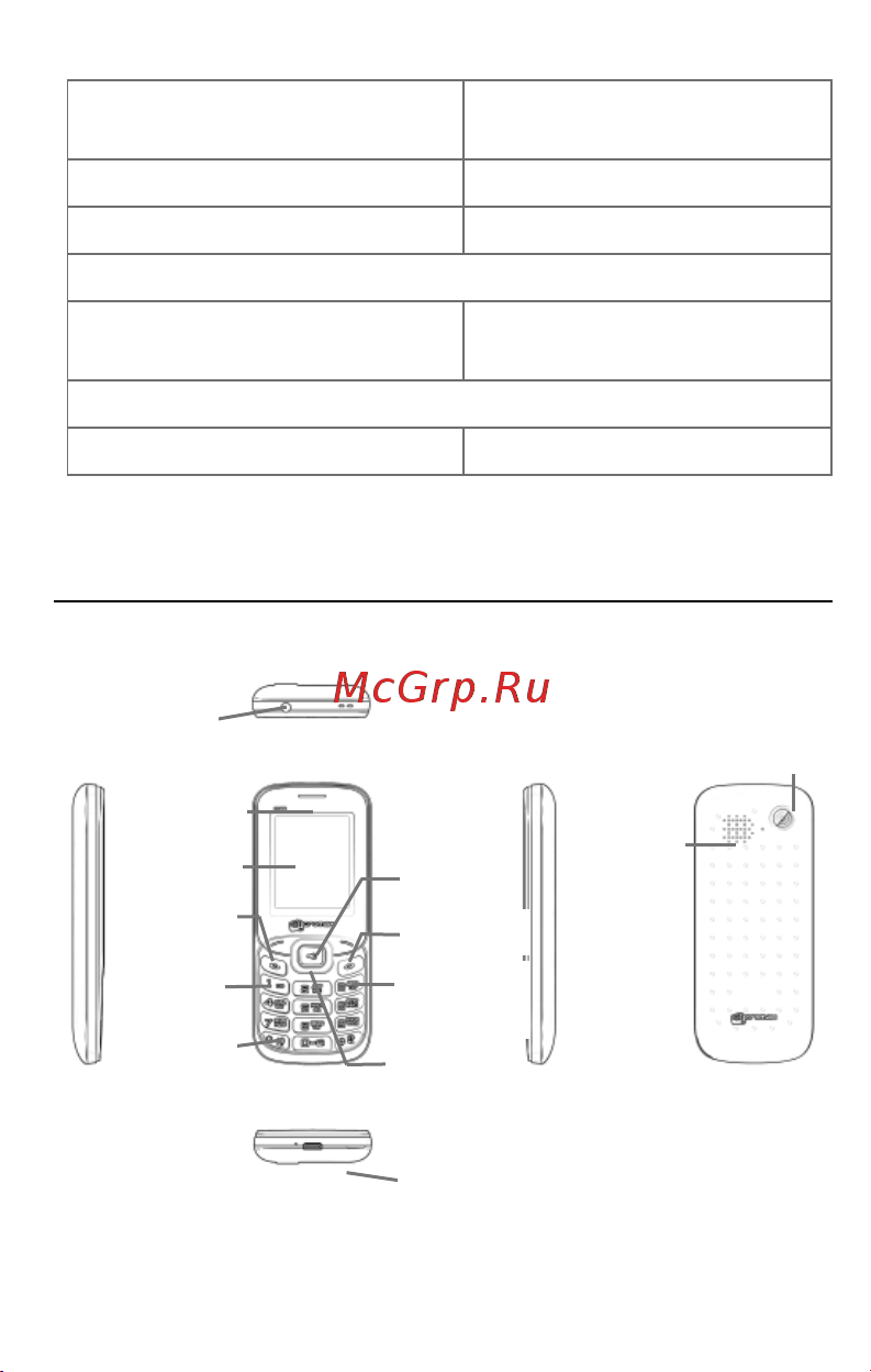 Micromax X088 [3/21] Знакомство с телефоном
