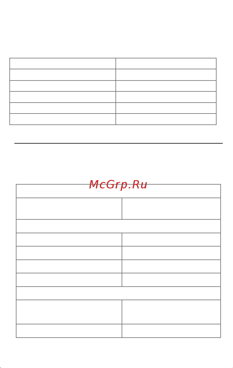 Micromax X2820 [2/23] Комплект поставки