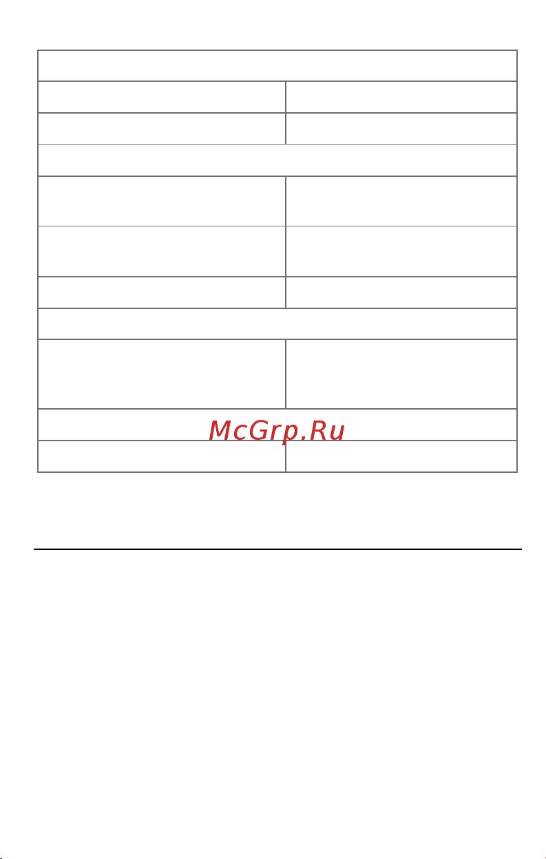 Micromax X2820 Руководство по эксплуатации онлайн [3/23] 738604