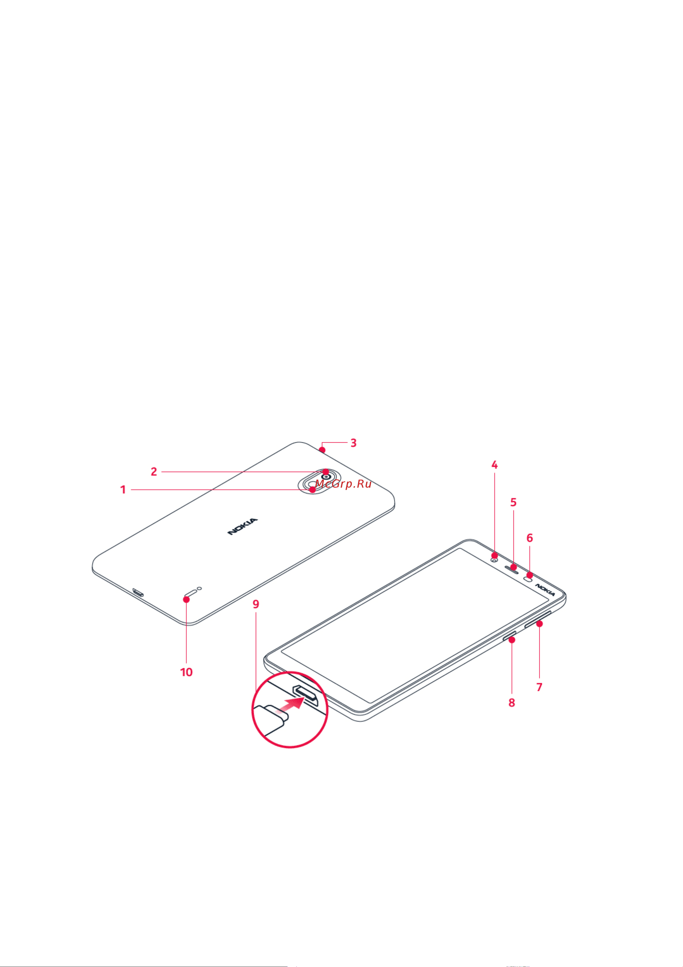 Nokia 1 Plus [6/58] Начало работы
