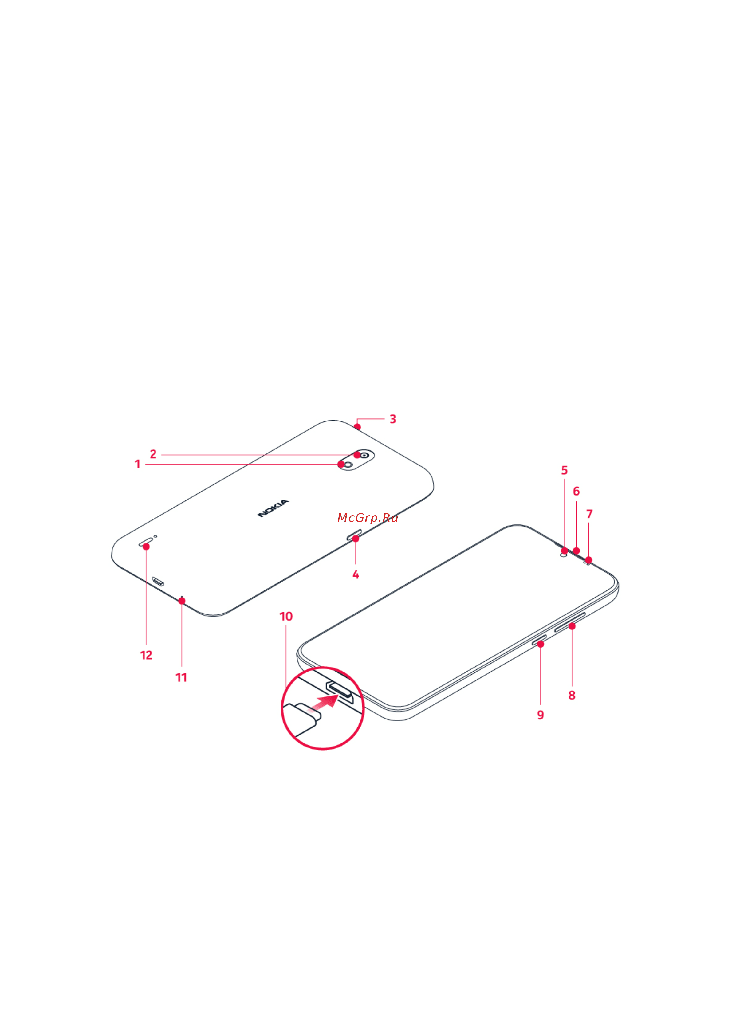 Nokia 1.3 [6/53] Обеспечение актуальности телефона