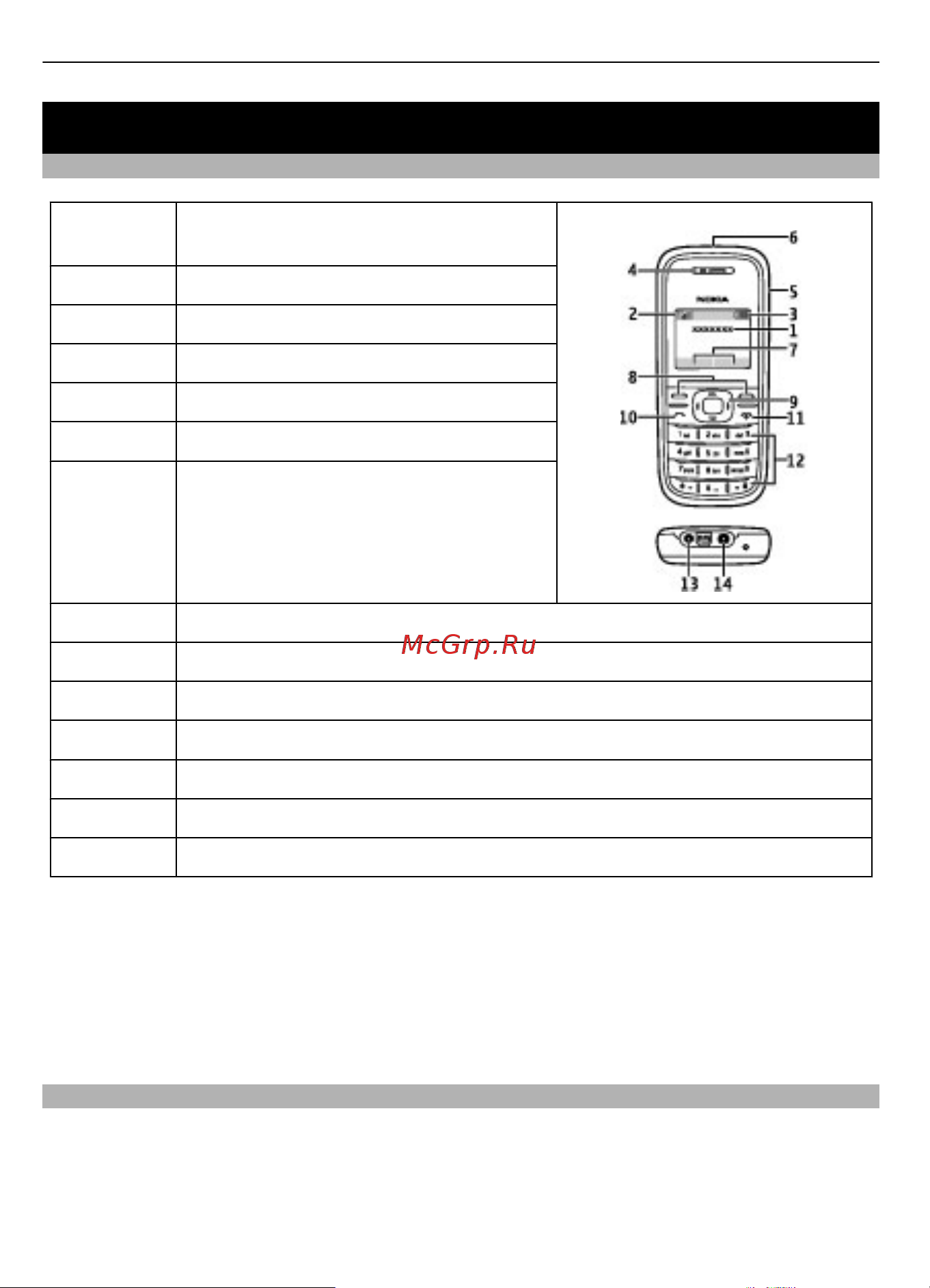 Nokia 1208 [6/16] Телефон
