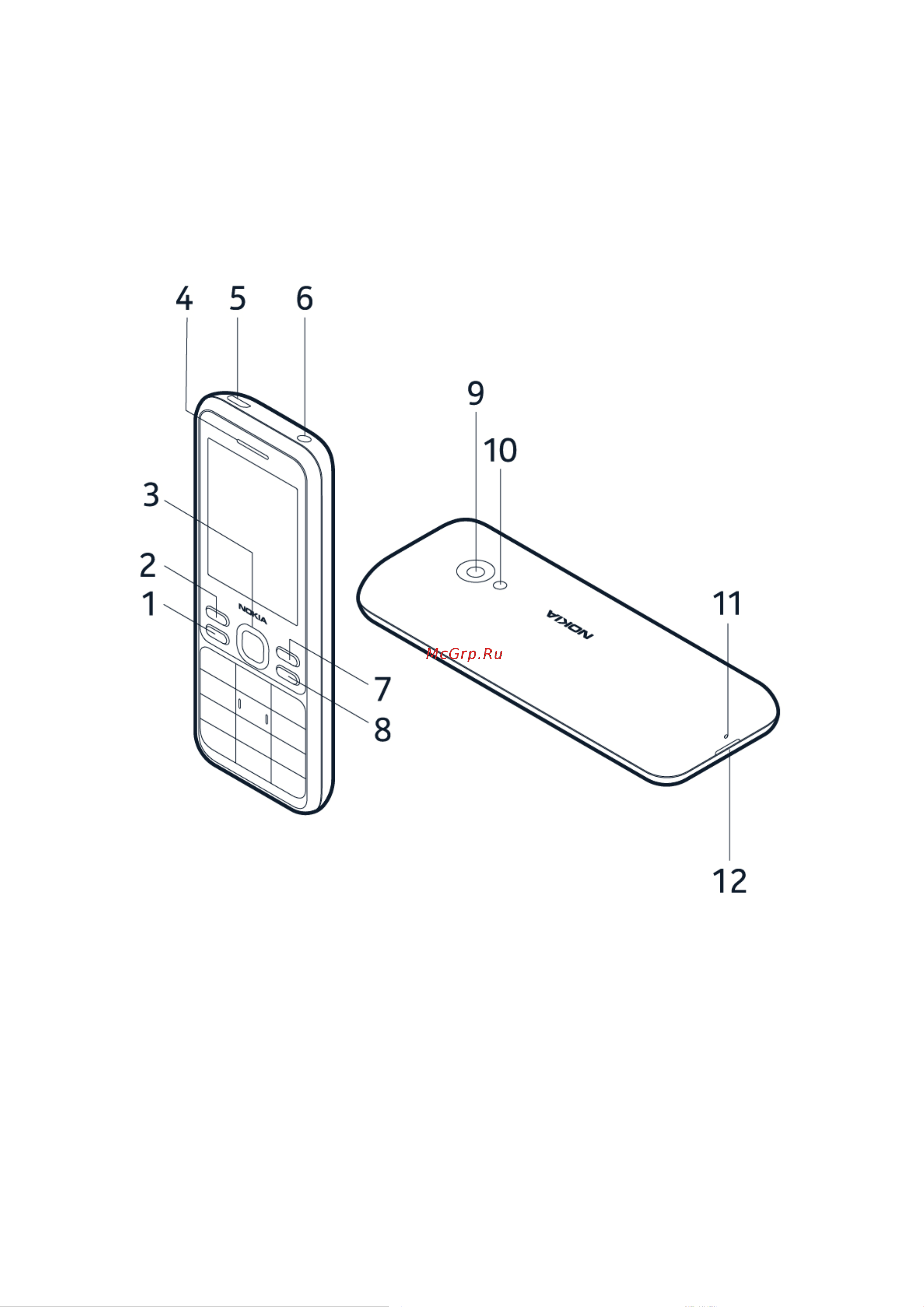 Nokia 150 [5/30] Клавиши и компоненты