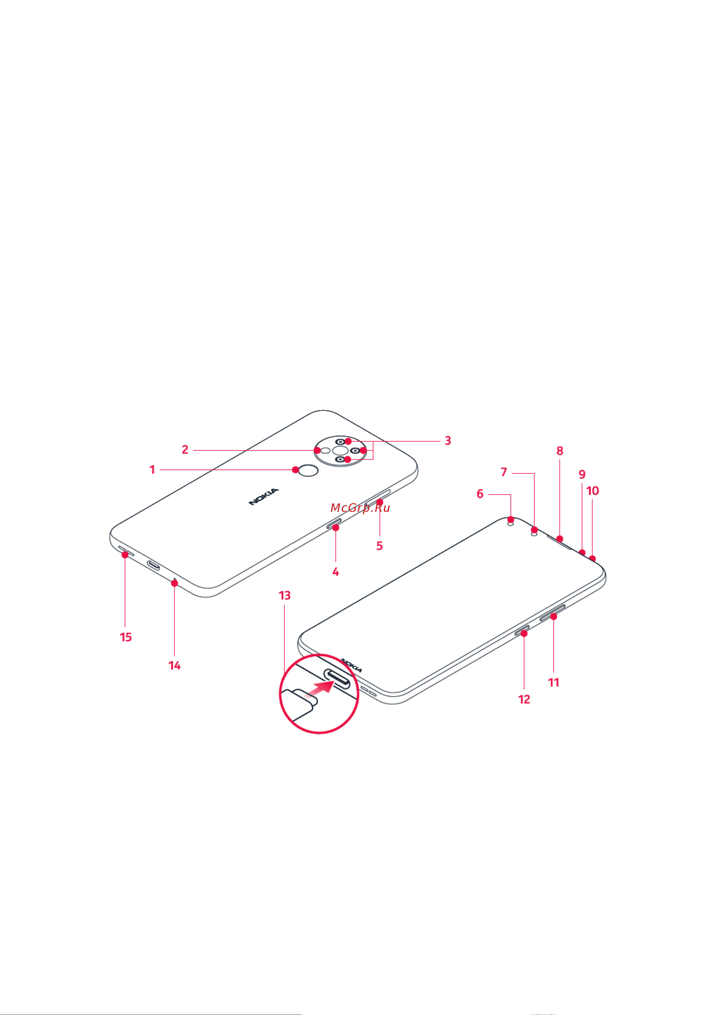 Nokia 3.4 [6/54] Начало работы