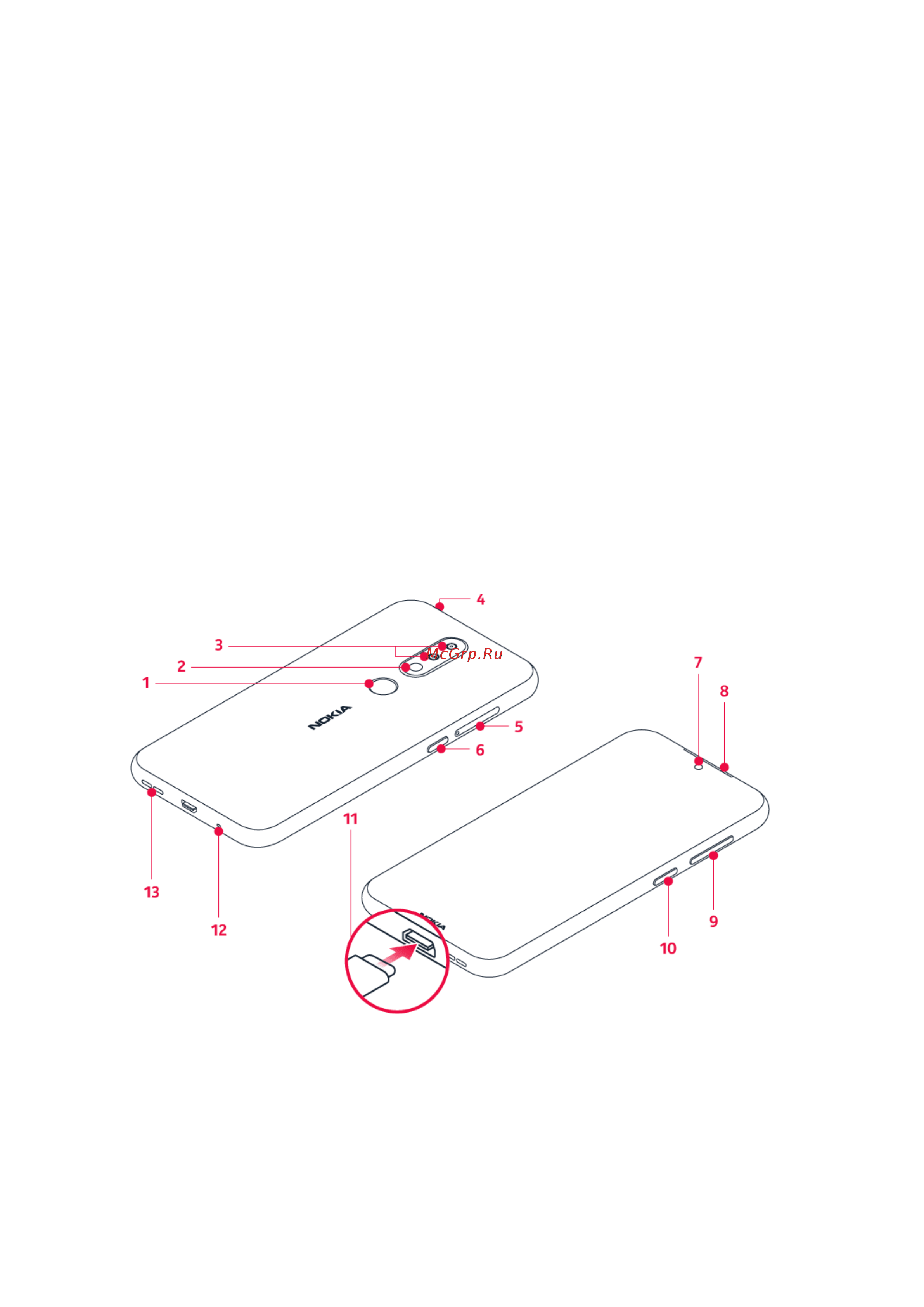 Nokia 4.2 [6/63] Обеспечение актуальности телефона