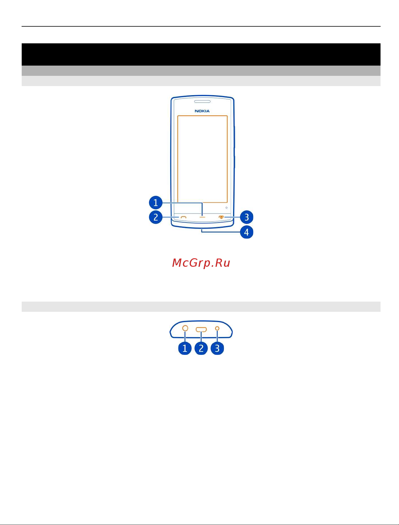 Nokia 500 [7/137] Начало работы