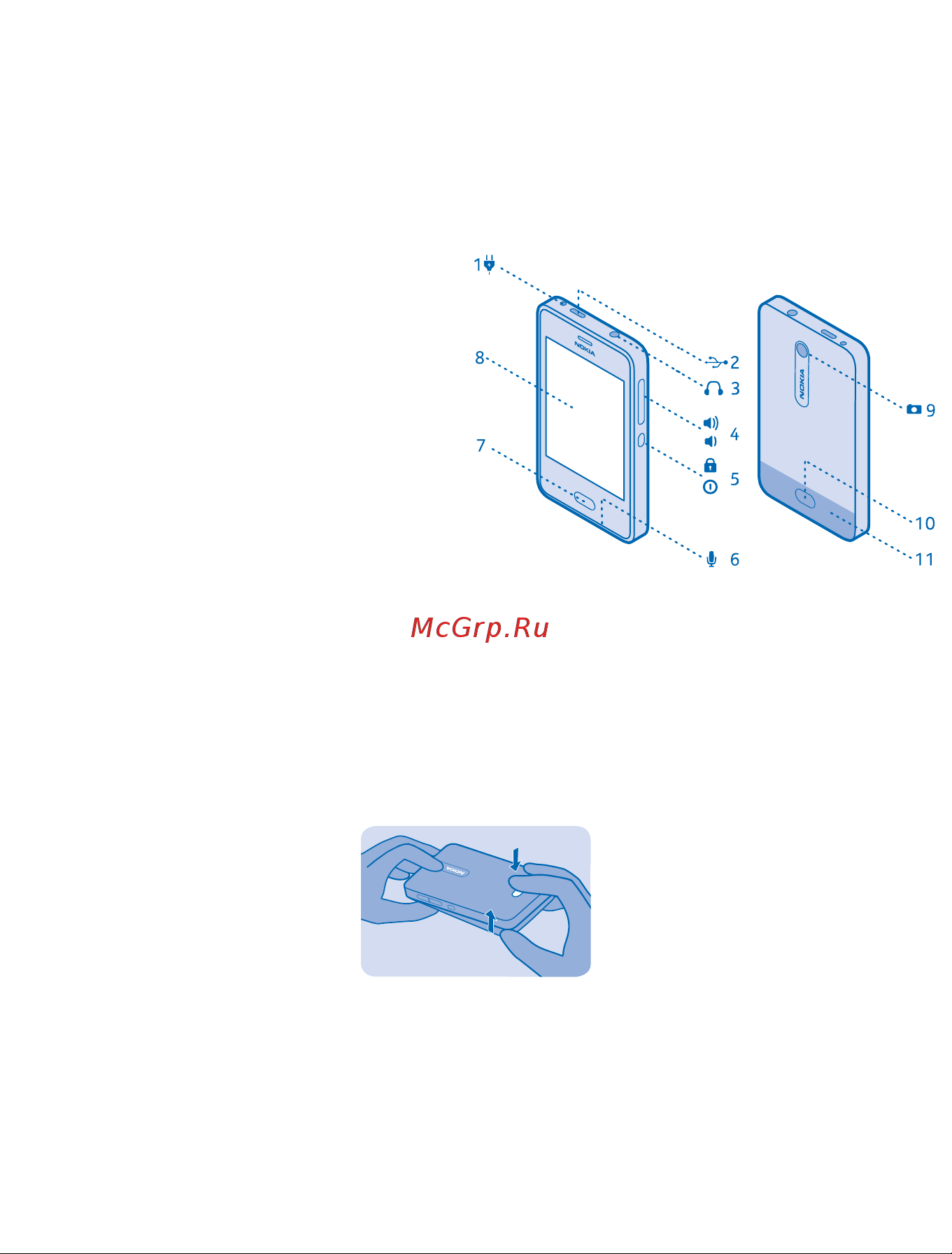 Nokia Asha 501 Dual SIM [6/38] Начало работы