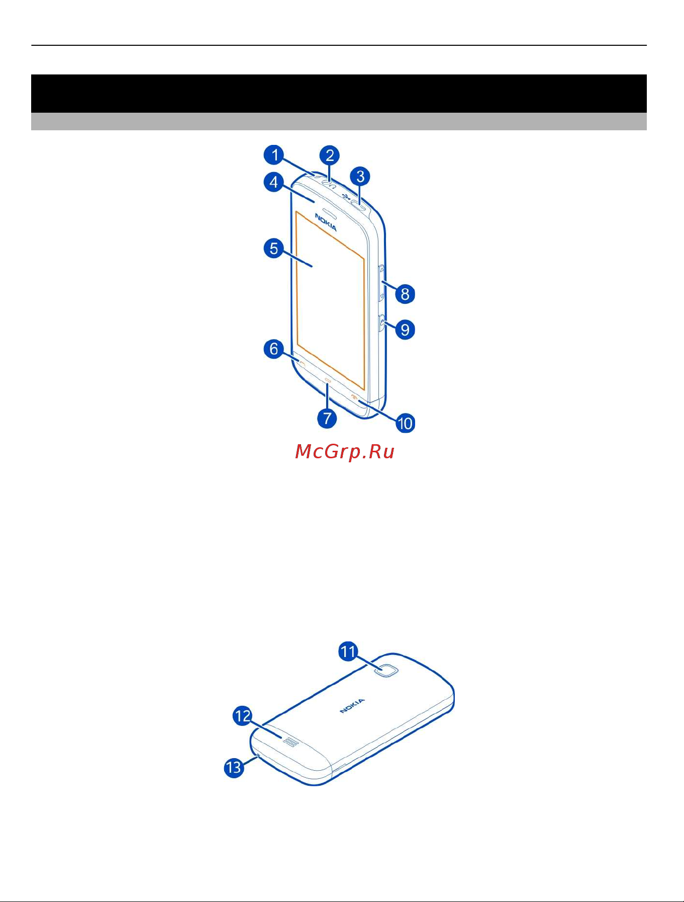 Nokia C5-06 [6/137] Начало работы