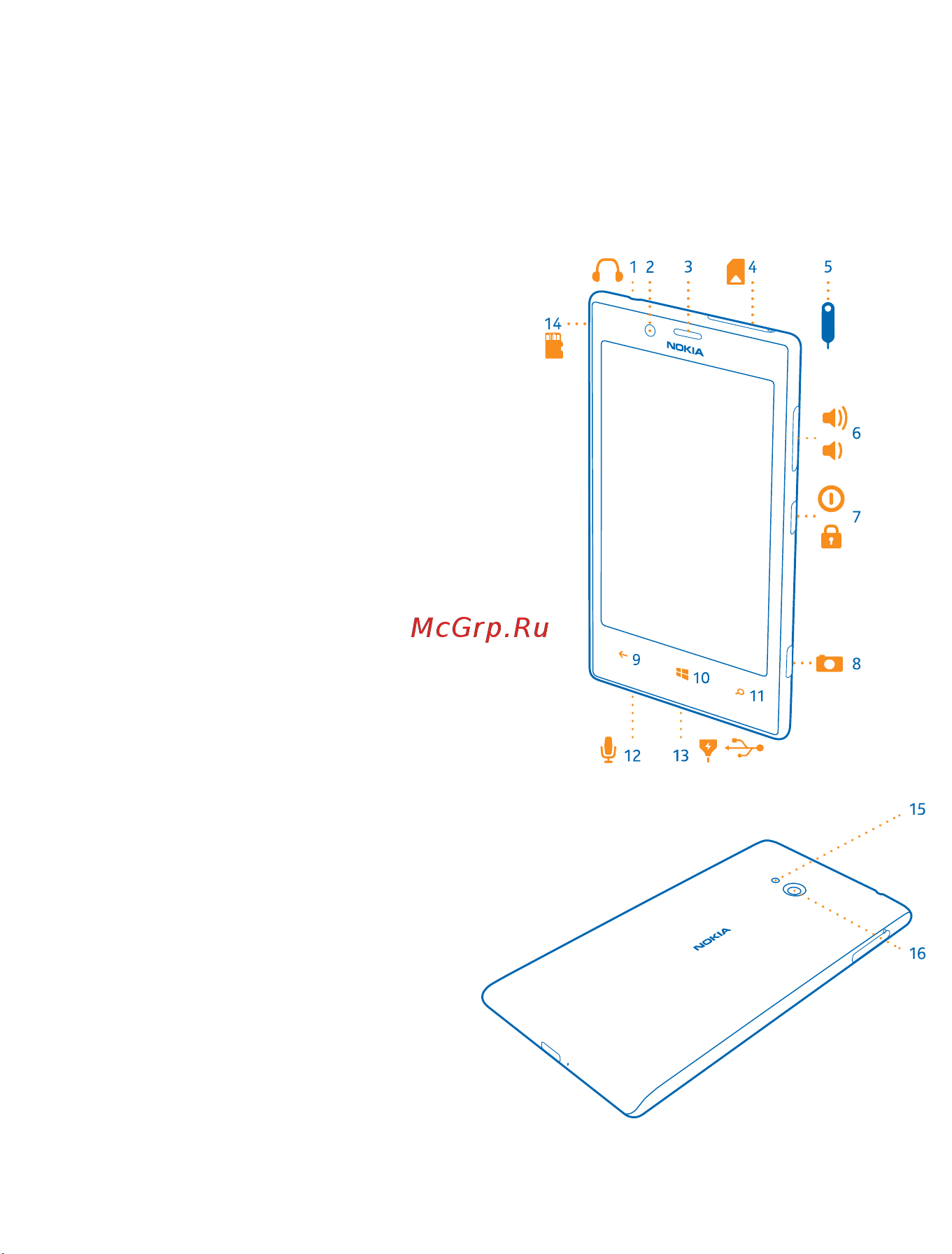 Nokia Lumia 720 [7/125] Клавиши и компоненты
