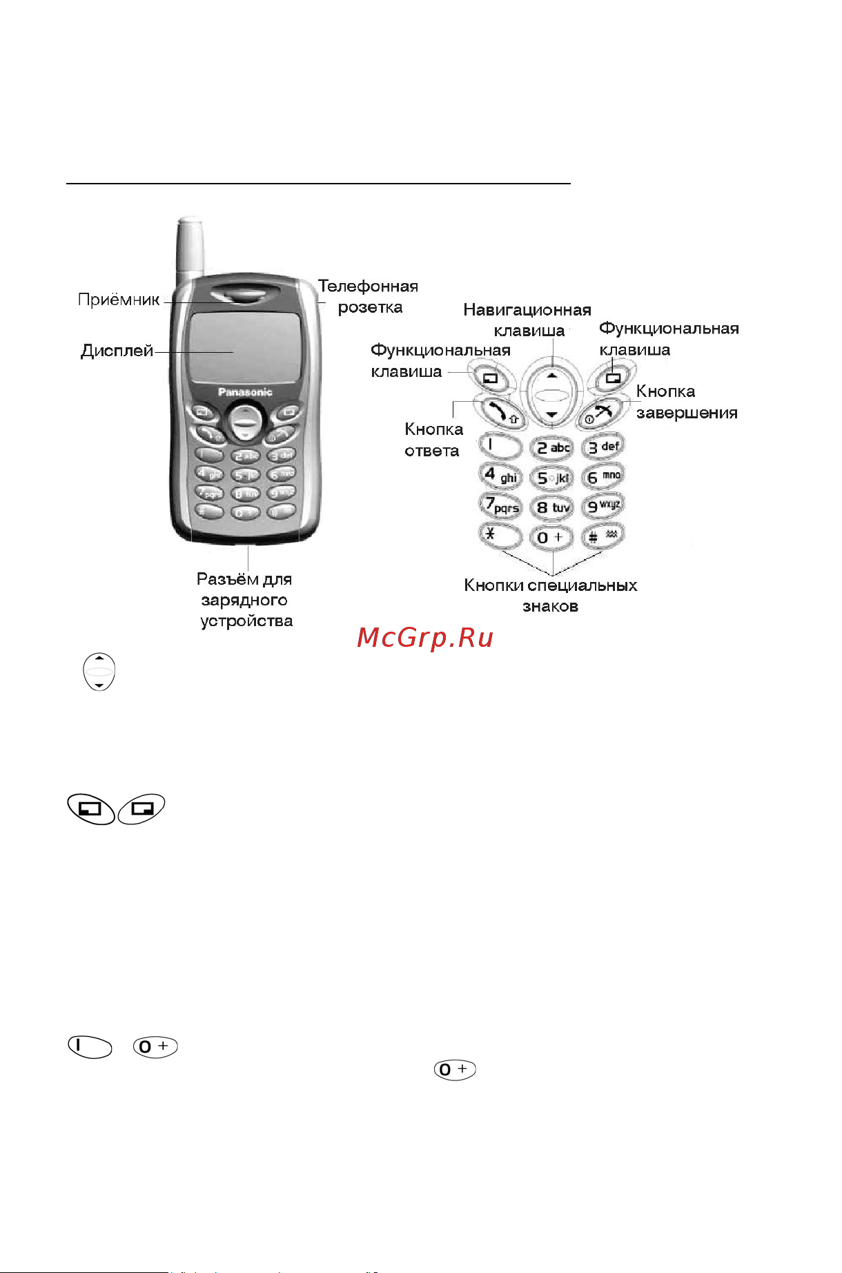 Panasonic GD 55 [8/40] Основные операции