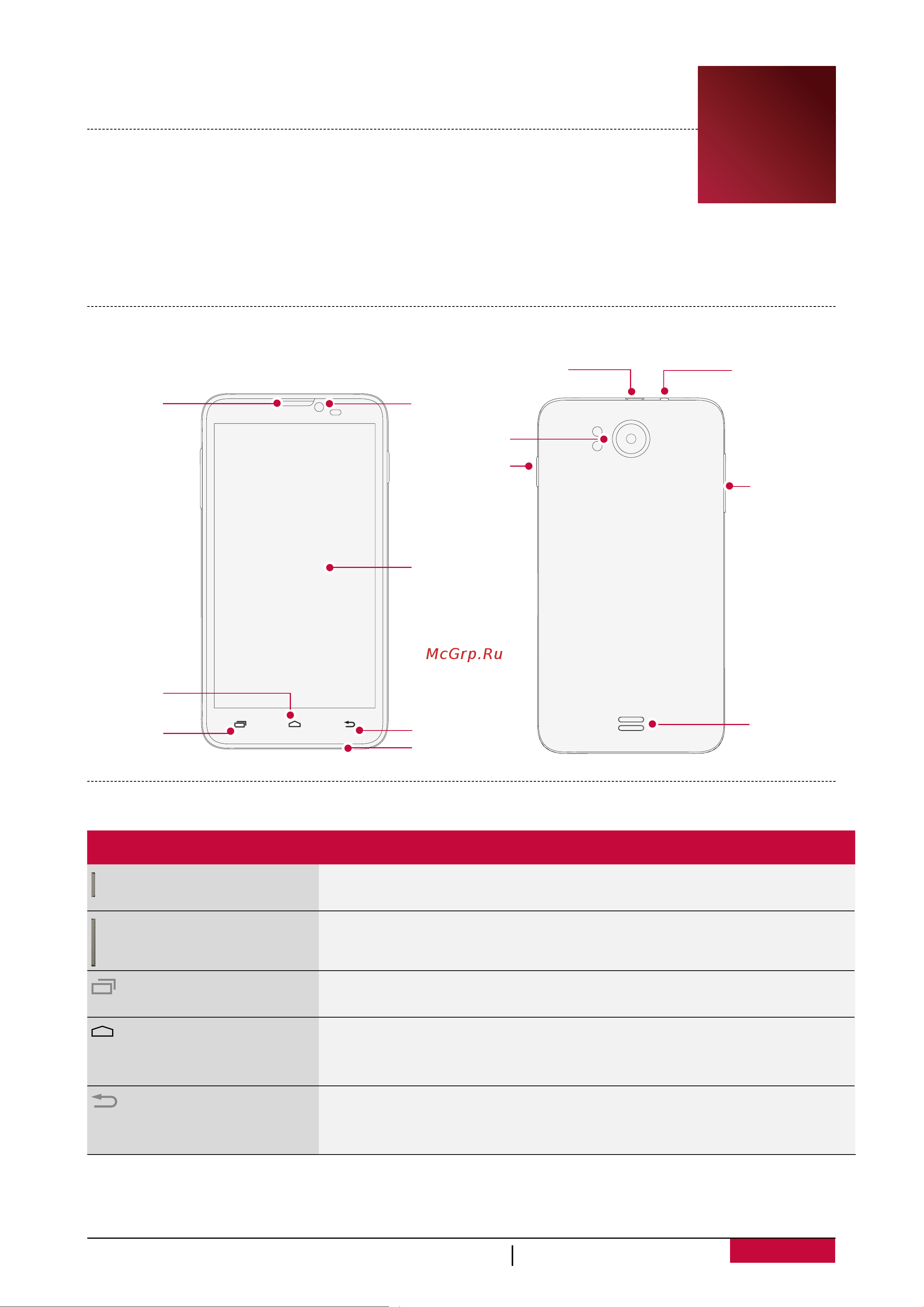 Prestigio MultiPhone 5307 DUO (PSP5307 DUO) [5/67] Кнопка обозначение функция