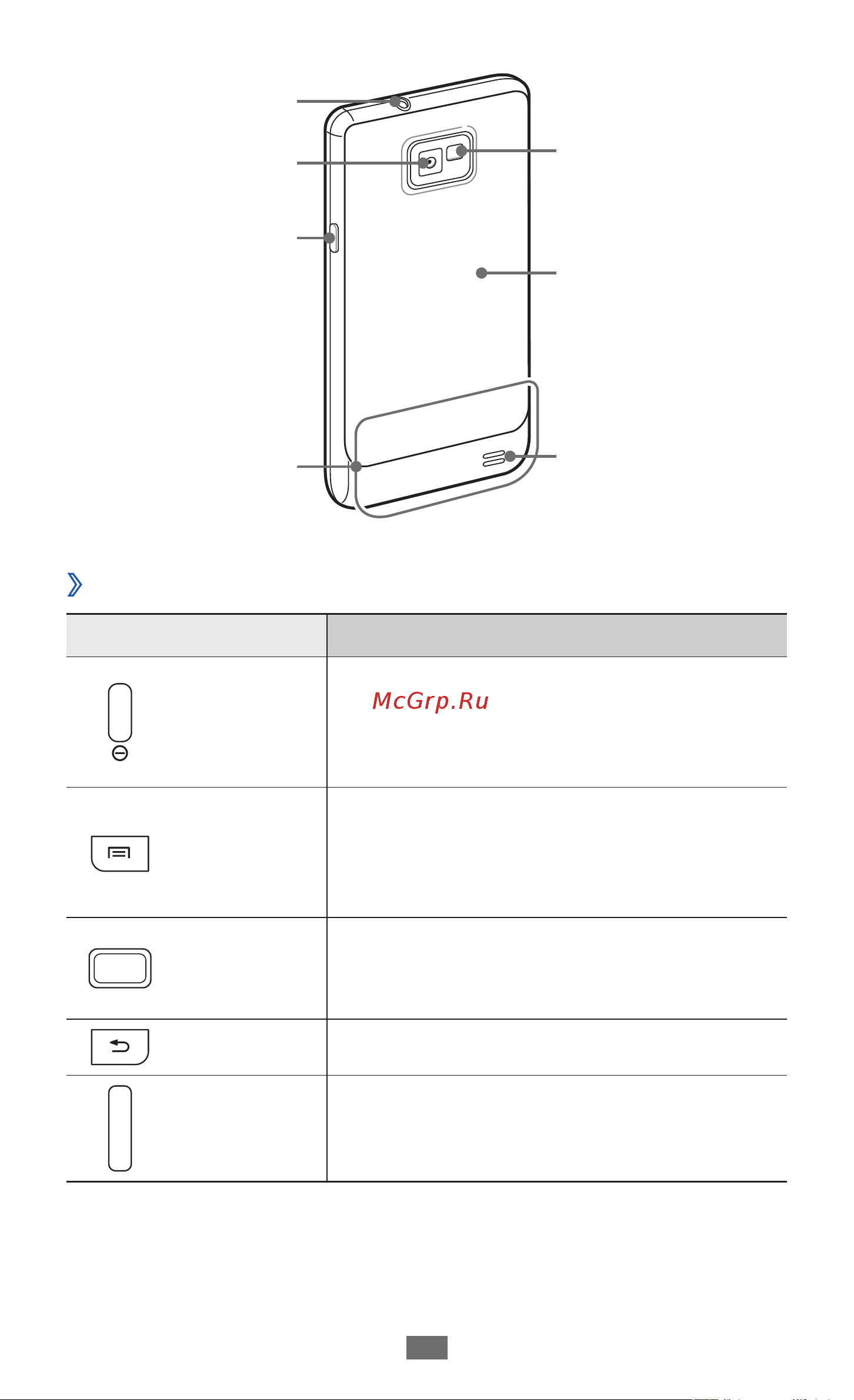 Samsung GT-I9100 Galaxy S II [21/158] Клавиши