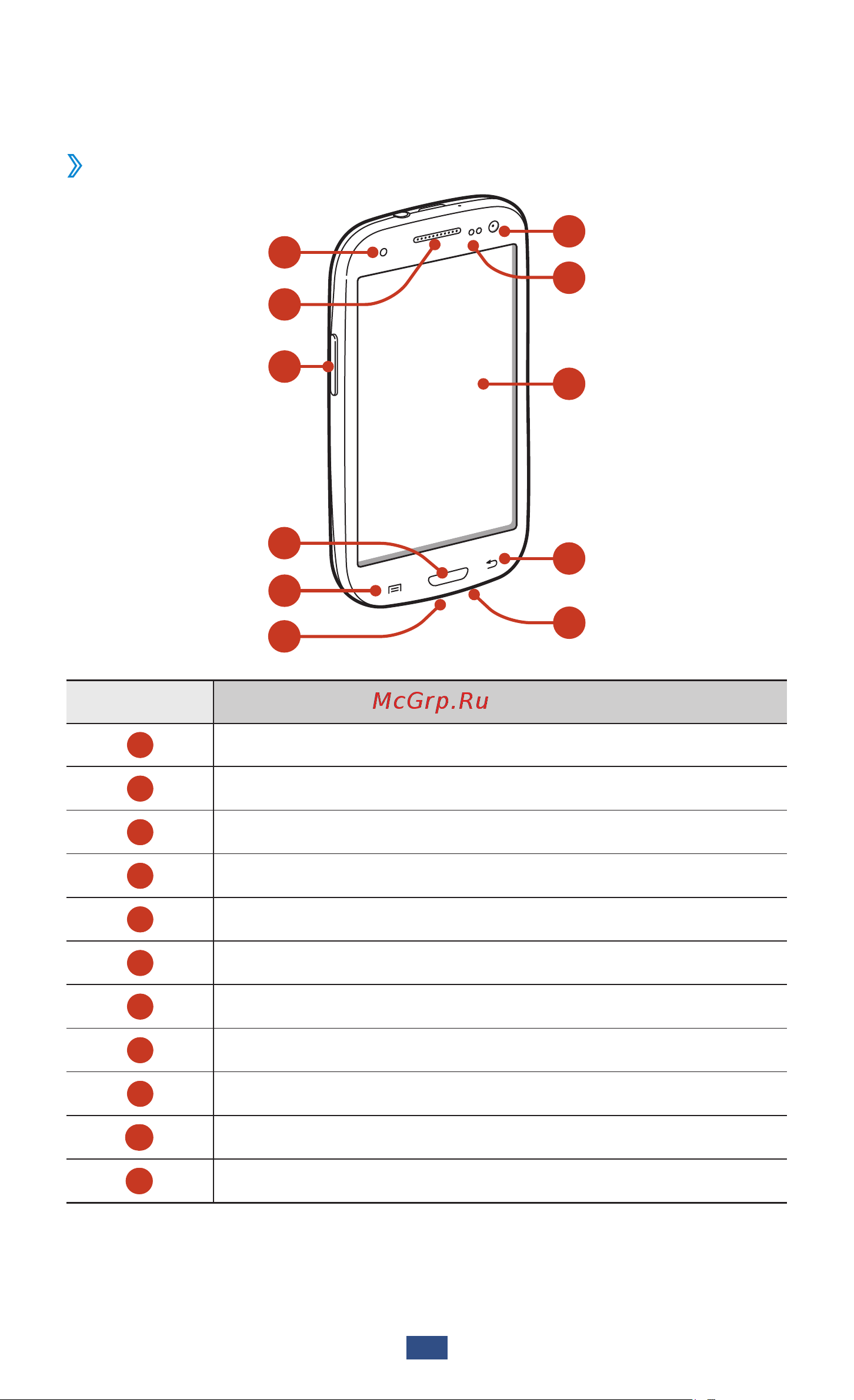 Samsung GT-I9305 [12/172] Внешний вид устройства