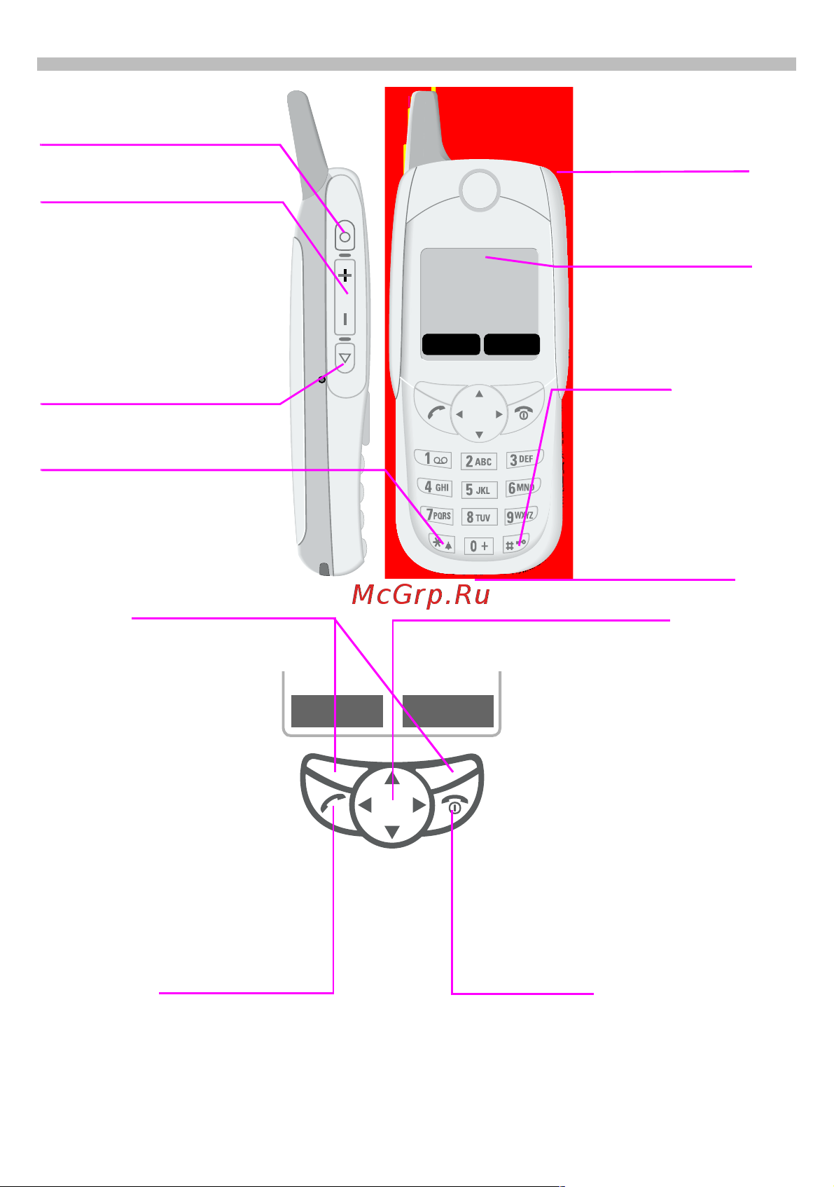 Siemens SL45i [6/90] Overview of keys display