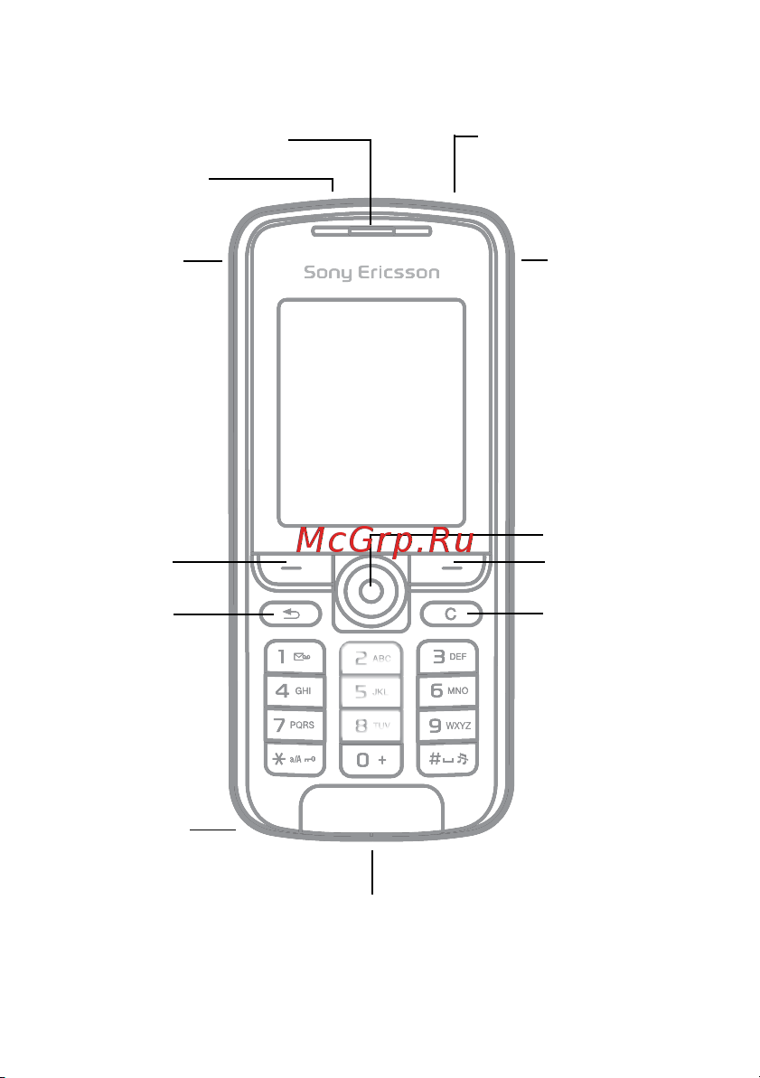 SONY-ERICSSON K320 [7/104] Общие сведения о телефоне