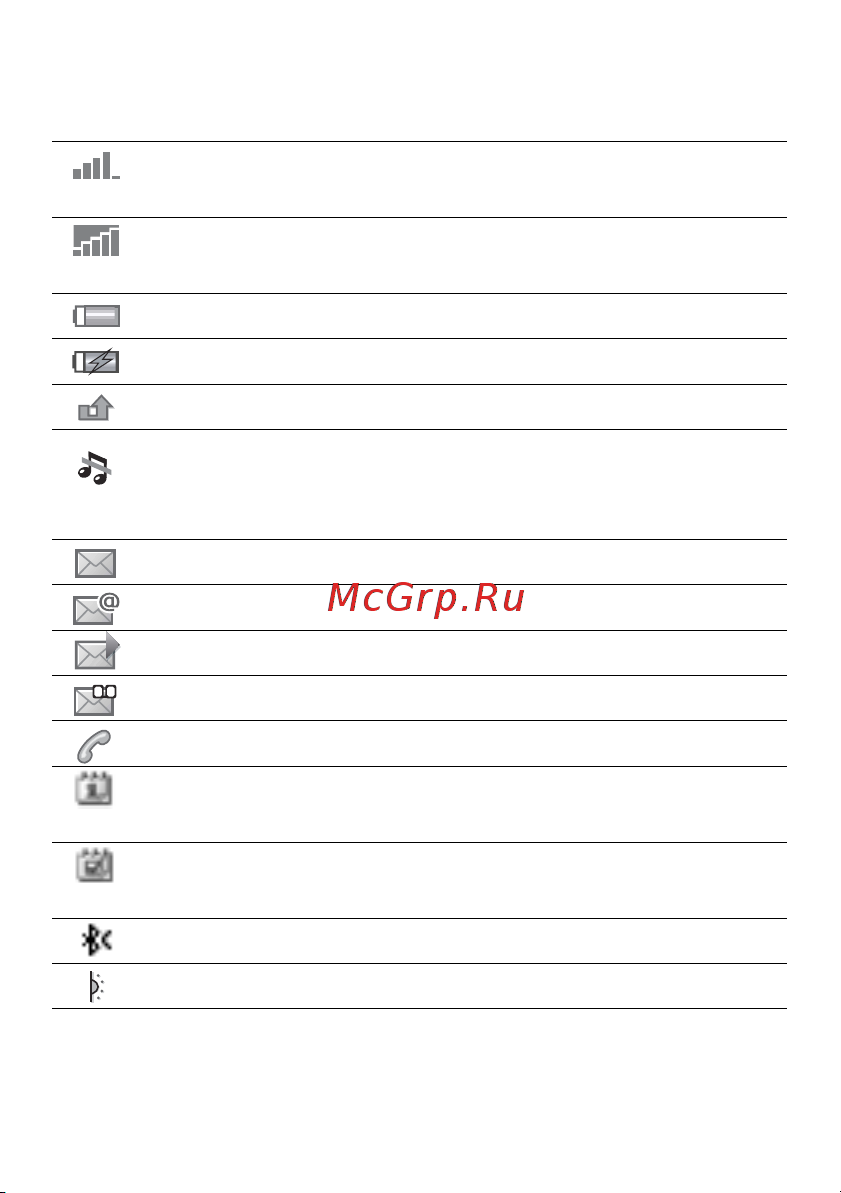SONY-ERICSSON K320 Руководство по эксплуатации онлайн [9/104] 739346
