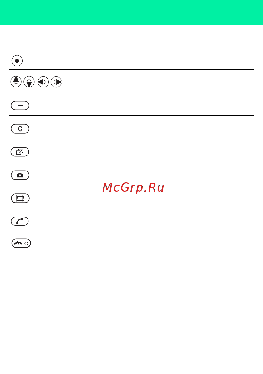 SONY-ERICSSON S312 [10/42] Клавиши