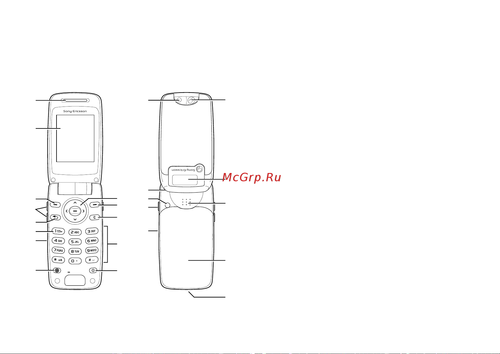 SONY-ERICSSON Z600 [11/128] Краткая справочная информация