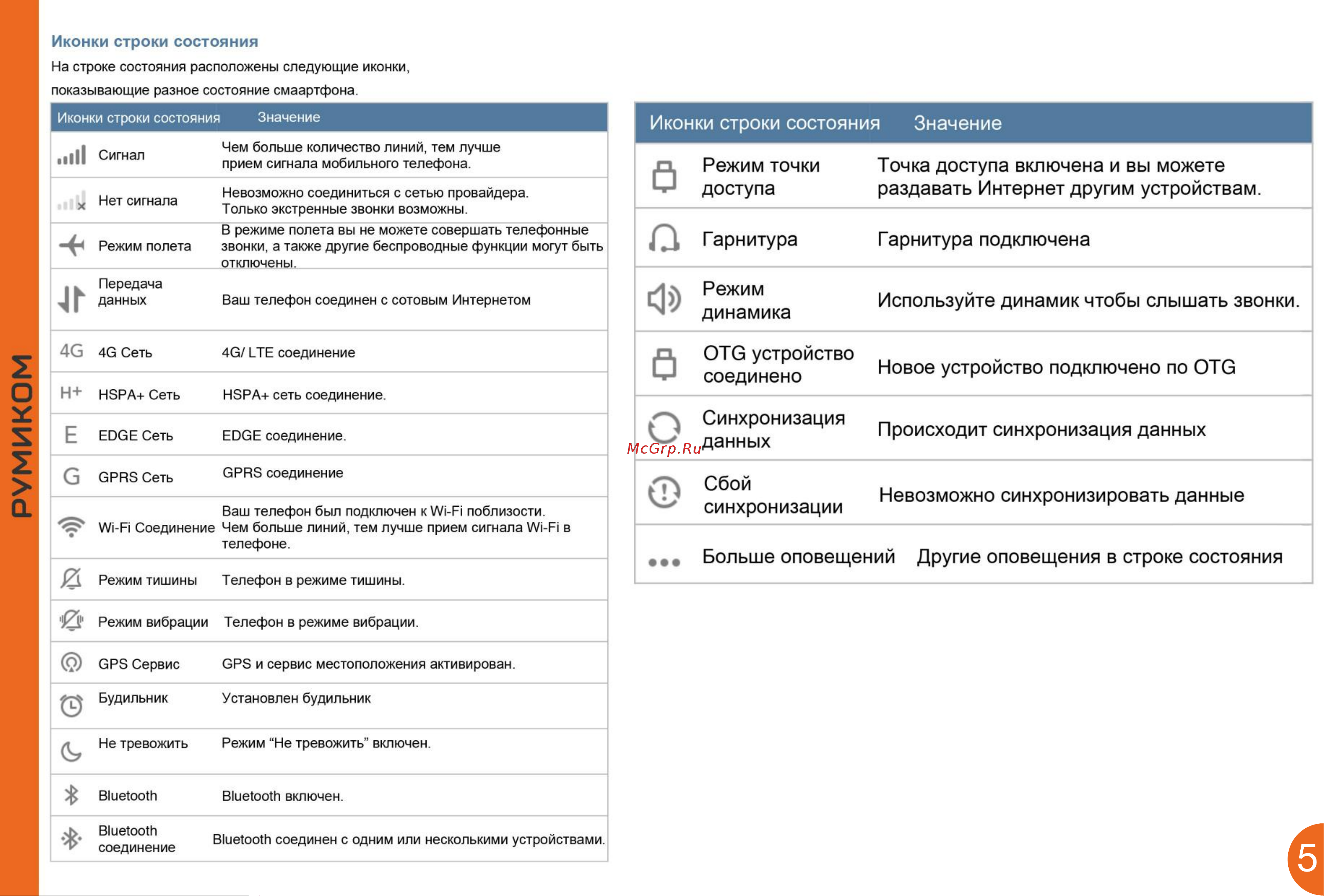 Xiaomi Redmi Note 5A Prime Руководство по эксплуатации онлайн [5/16] 739606