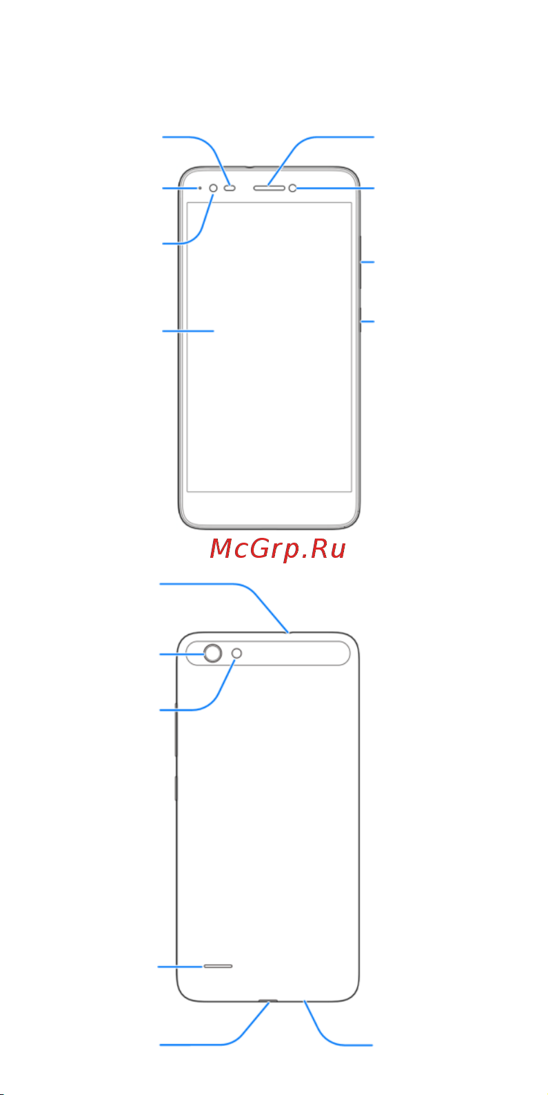 Zte BLADE A6 MAX [5/22] Внешний вид