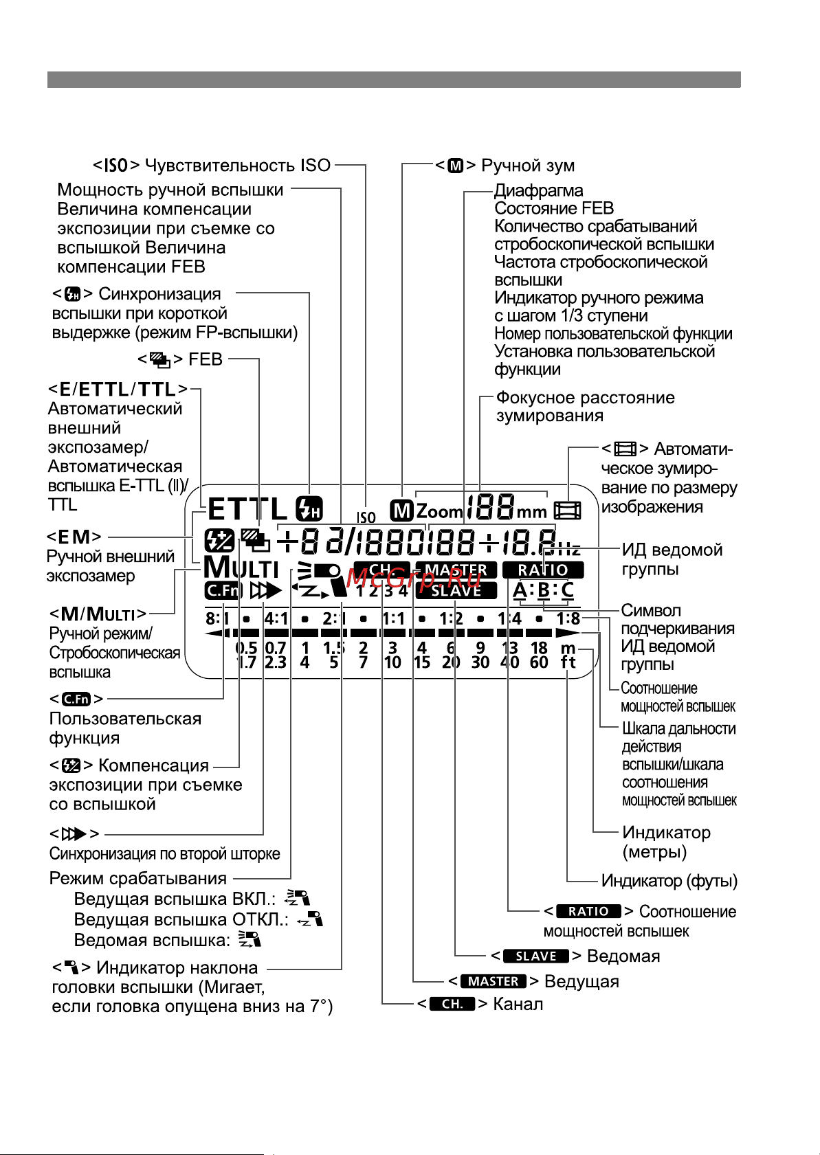 Canon Speedlite 580 EX2 Руководство по эксплуатации онлайн [7/62] 739650