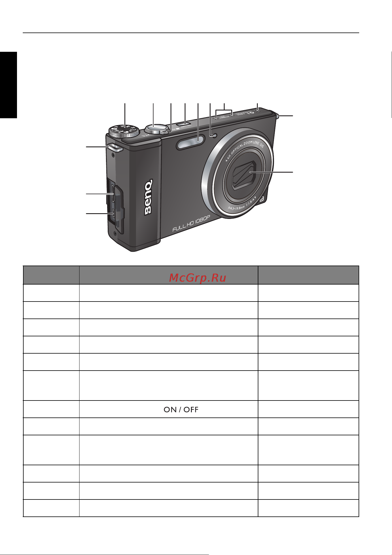 Benq G1 [10/96] Обзор фотоаппарата