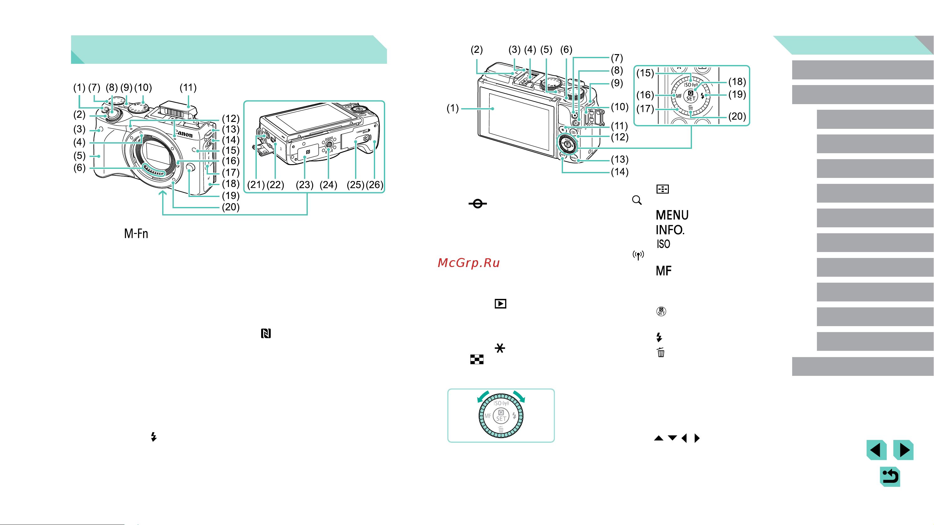 Canon EOS M3 [3/201] Названия компонентов