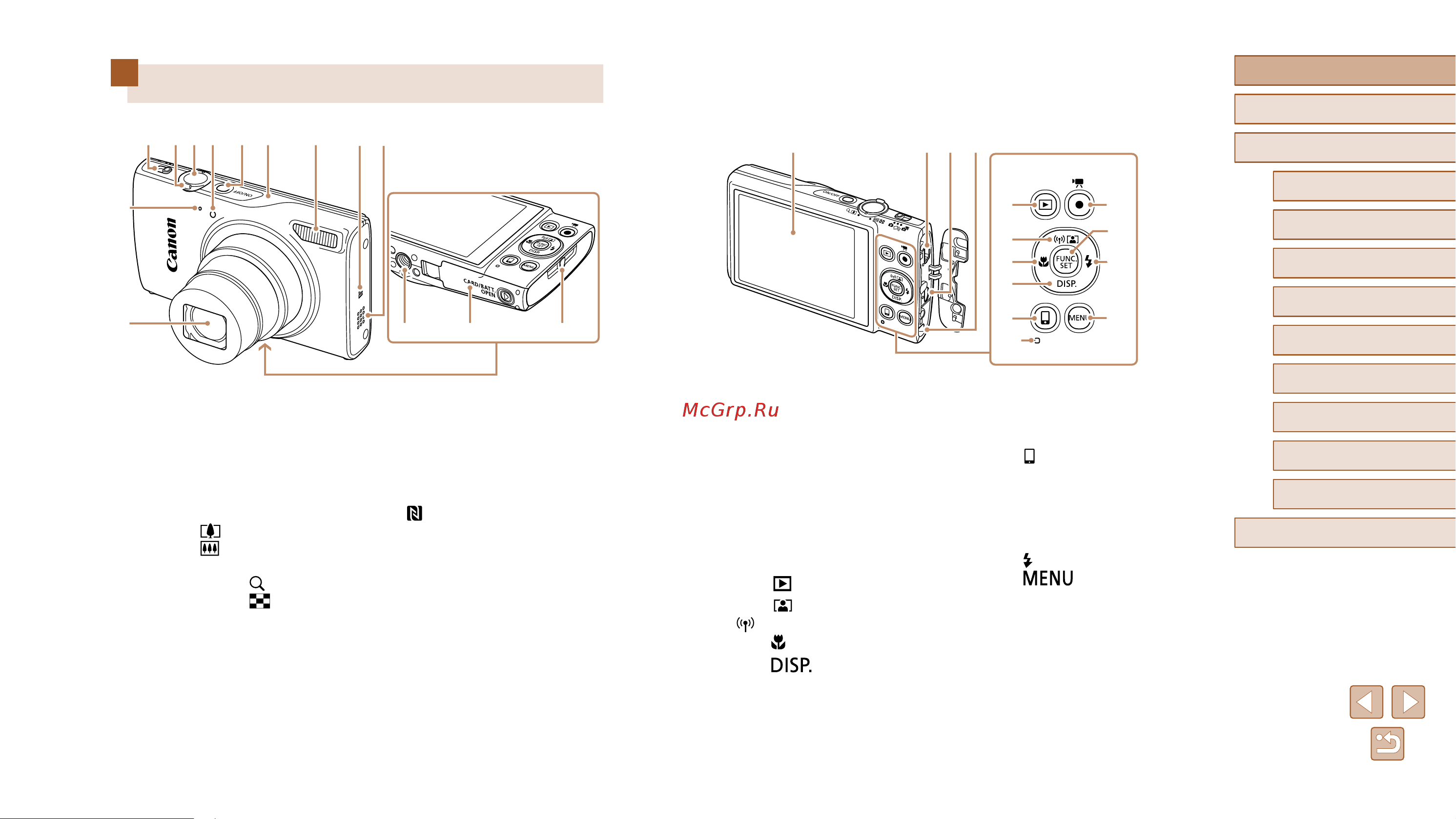 Canon IXUS 275 HS [4/162] Названия компонентов