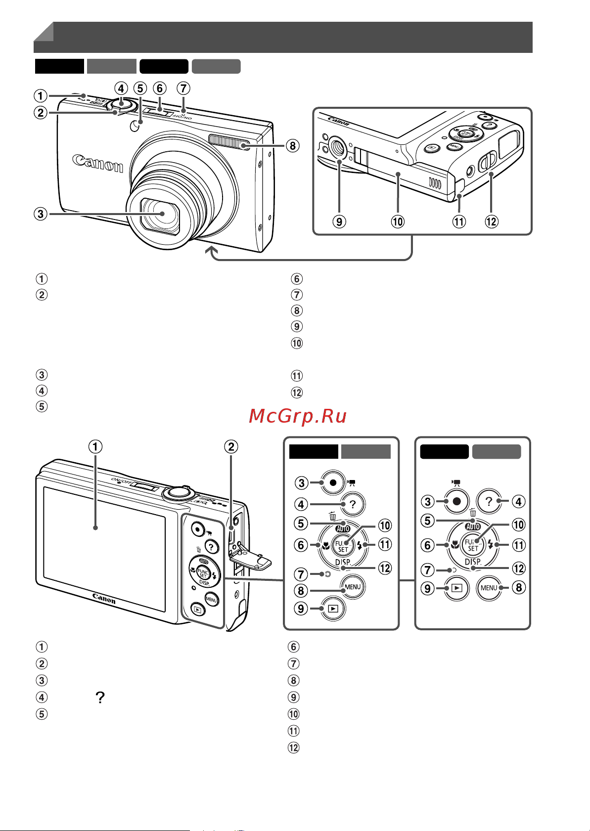 Canon PowerShot A810 [4/186] Названия компонентов и условные обозначения
