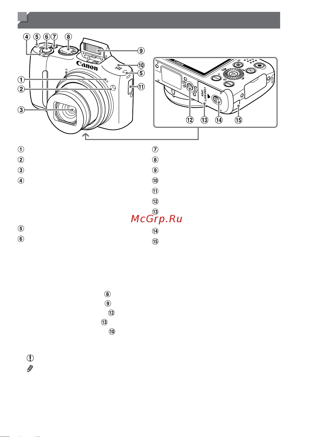 Canon PowerShot SX160 IS [4/211] Названия компонентов и условные обозначения