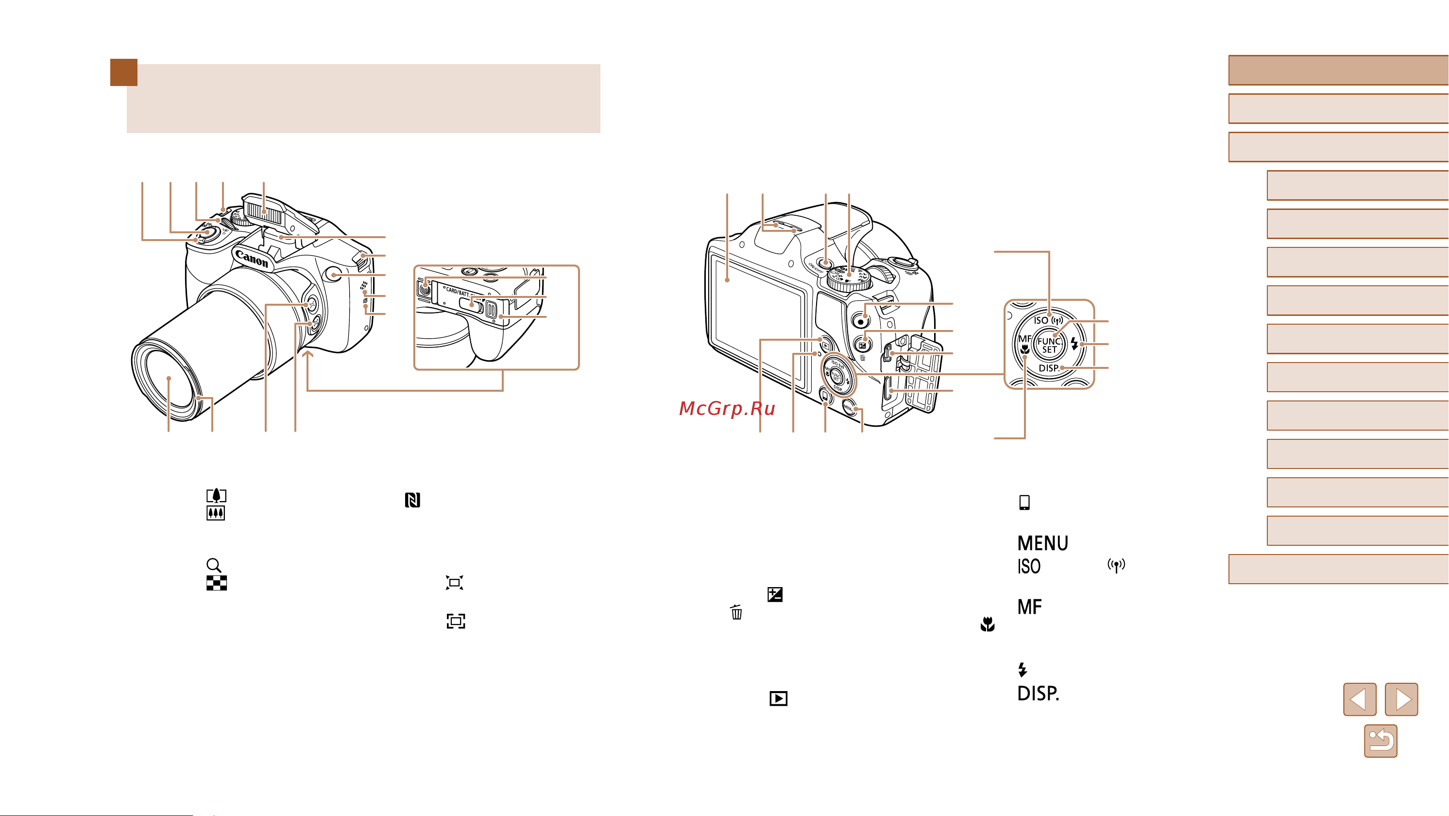 Canon PowerShot SX530 HS [4/169] Названия компонентов и условные обозначения