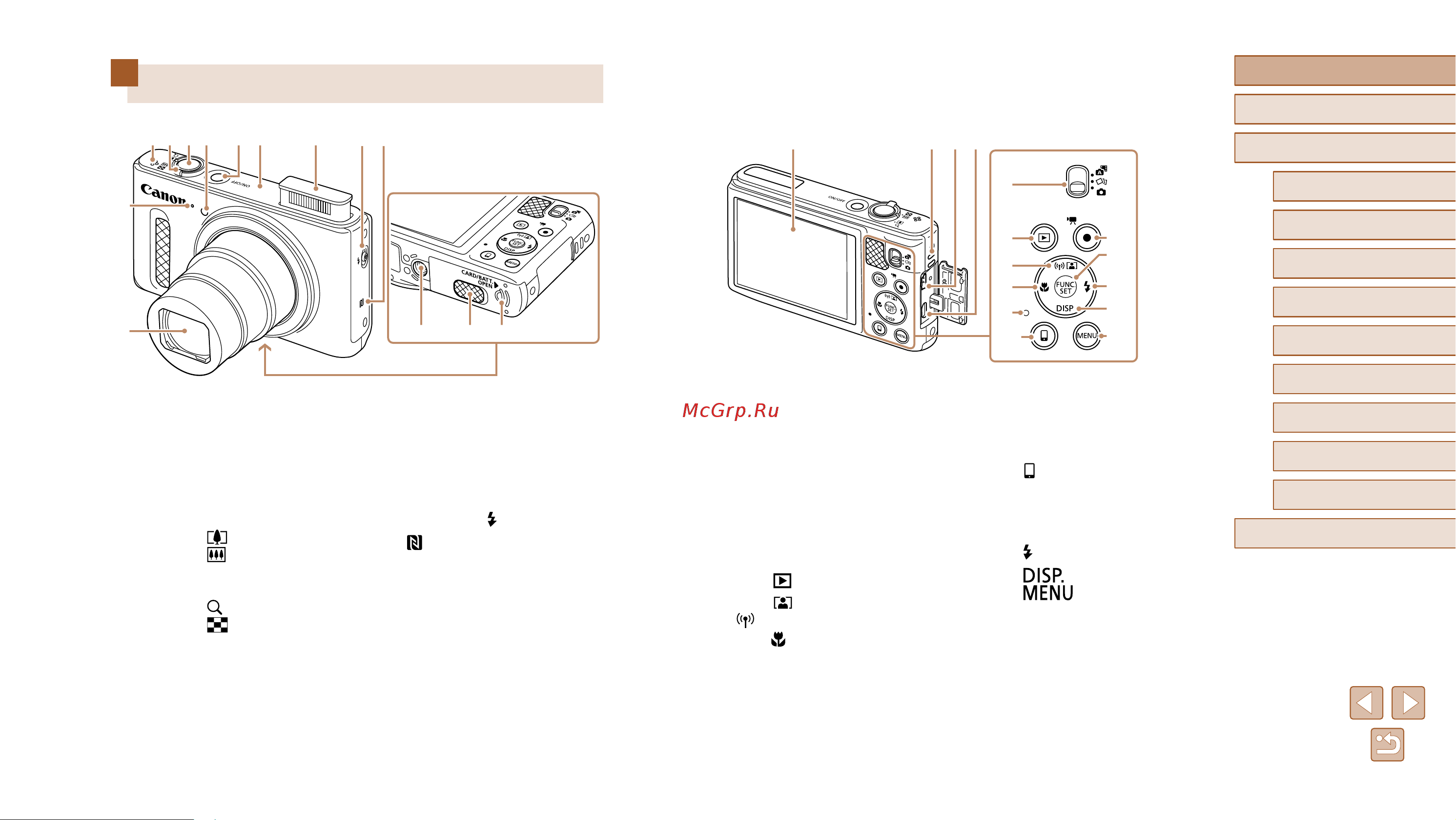 Canon PowerShot SX610 HS [4/162] Названия компонентов