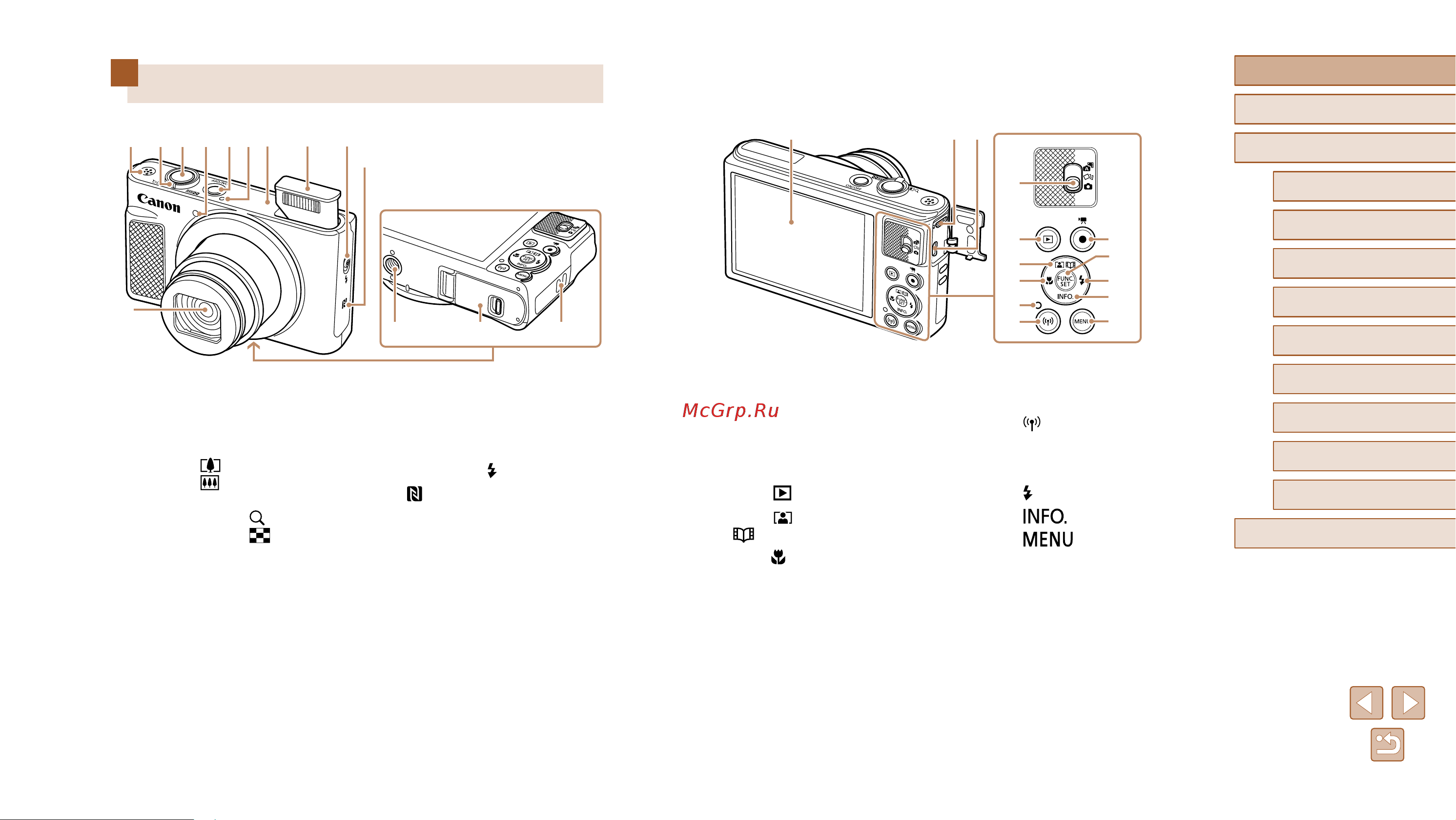 Canon PowerShot SX620 HS [4/157] Названия компонентов
