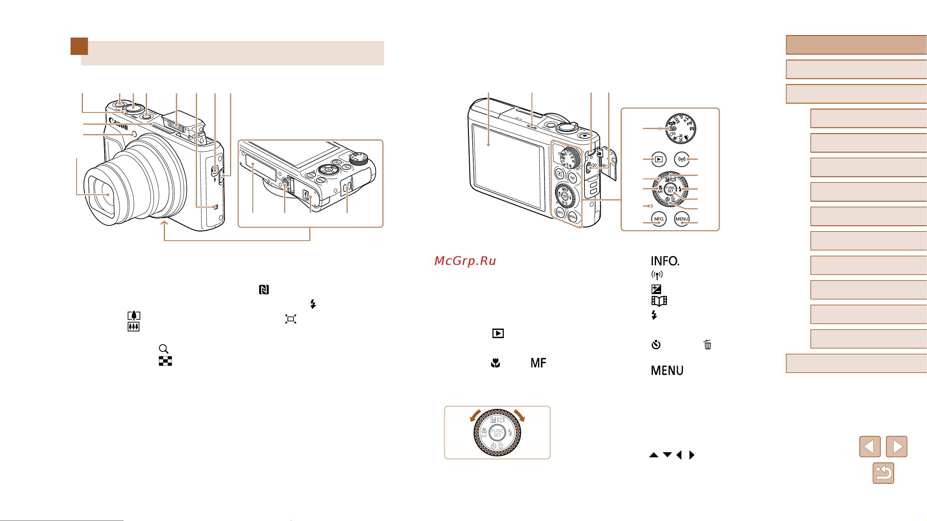Canon PowerShot SX720 HS [4/185] Названия компонентов