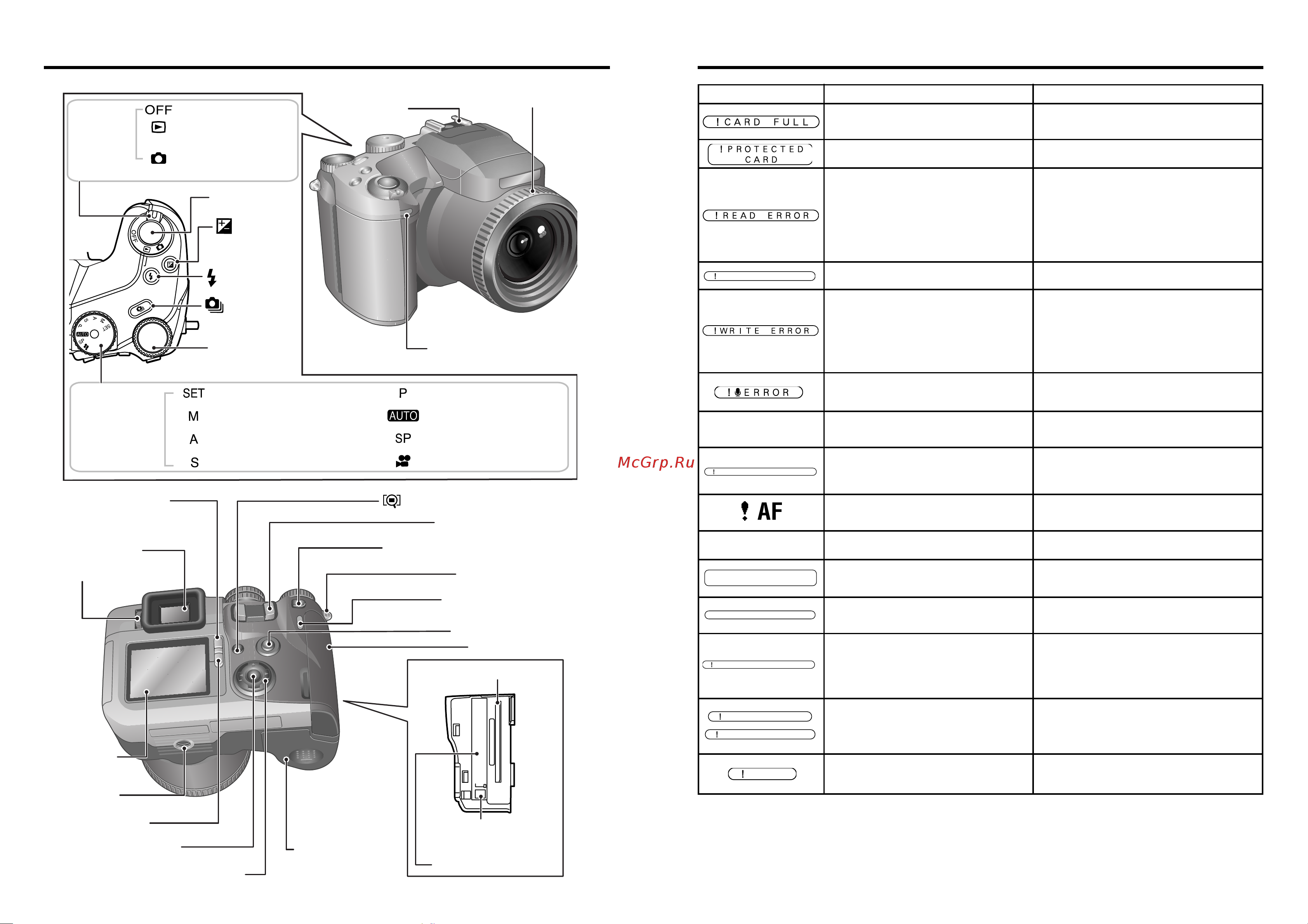 Fujifilm FinePix S602Zoom Руководство по эксплуатации онлайн [8/46] 740105