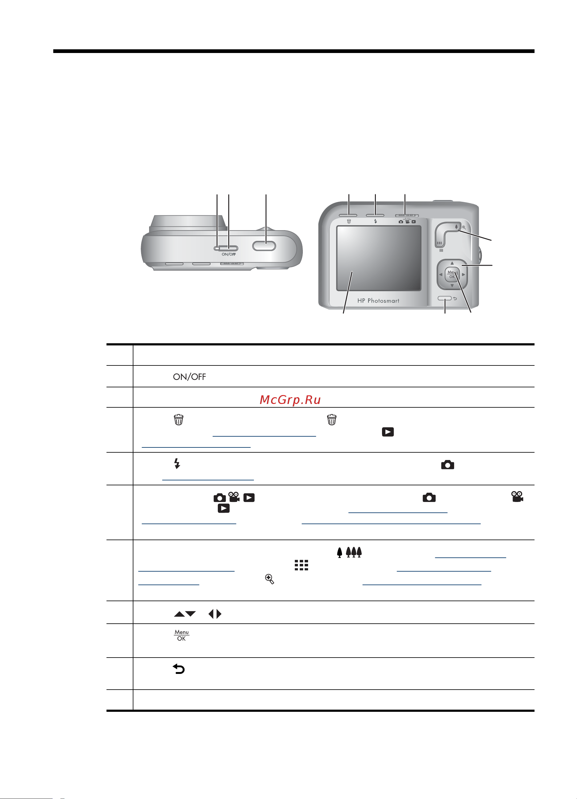 HP Photosmart M447 [5/56] Вид сверху и сзади