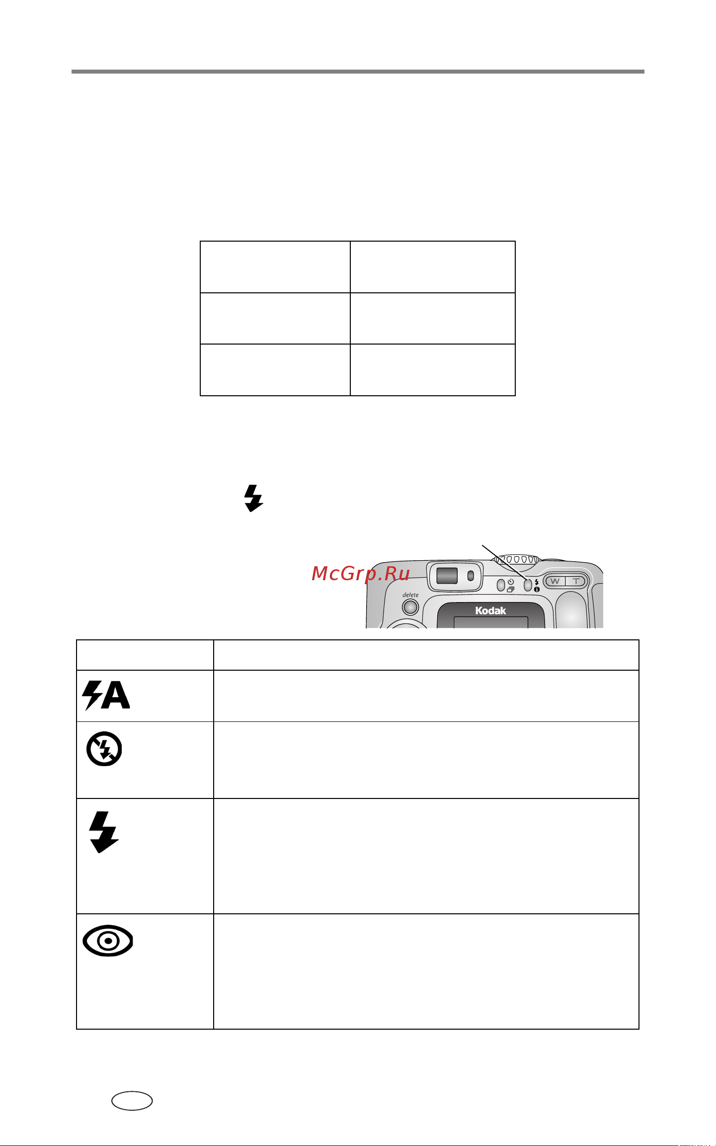 Kodak CX7330 EasyShare [22/68] Использование вспышки