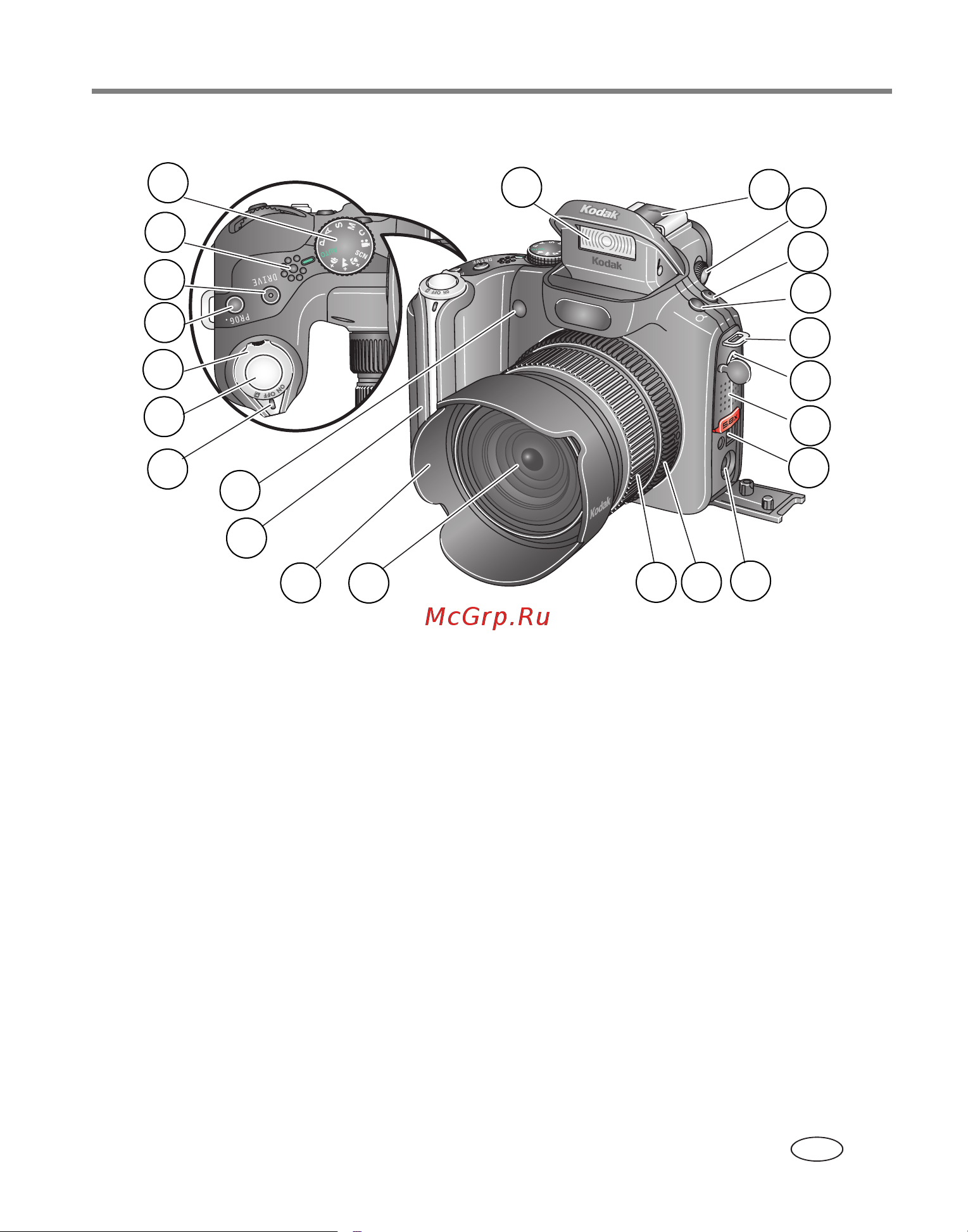 Kodak P880 EasyShare [3/130] Внешний вид и органы управпения