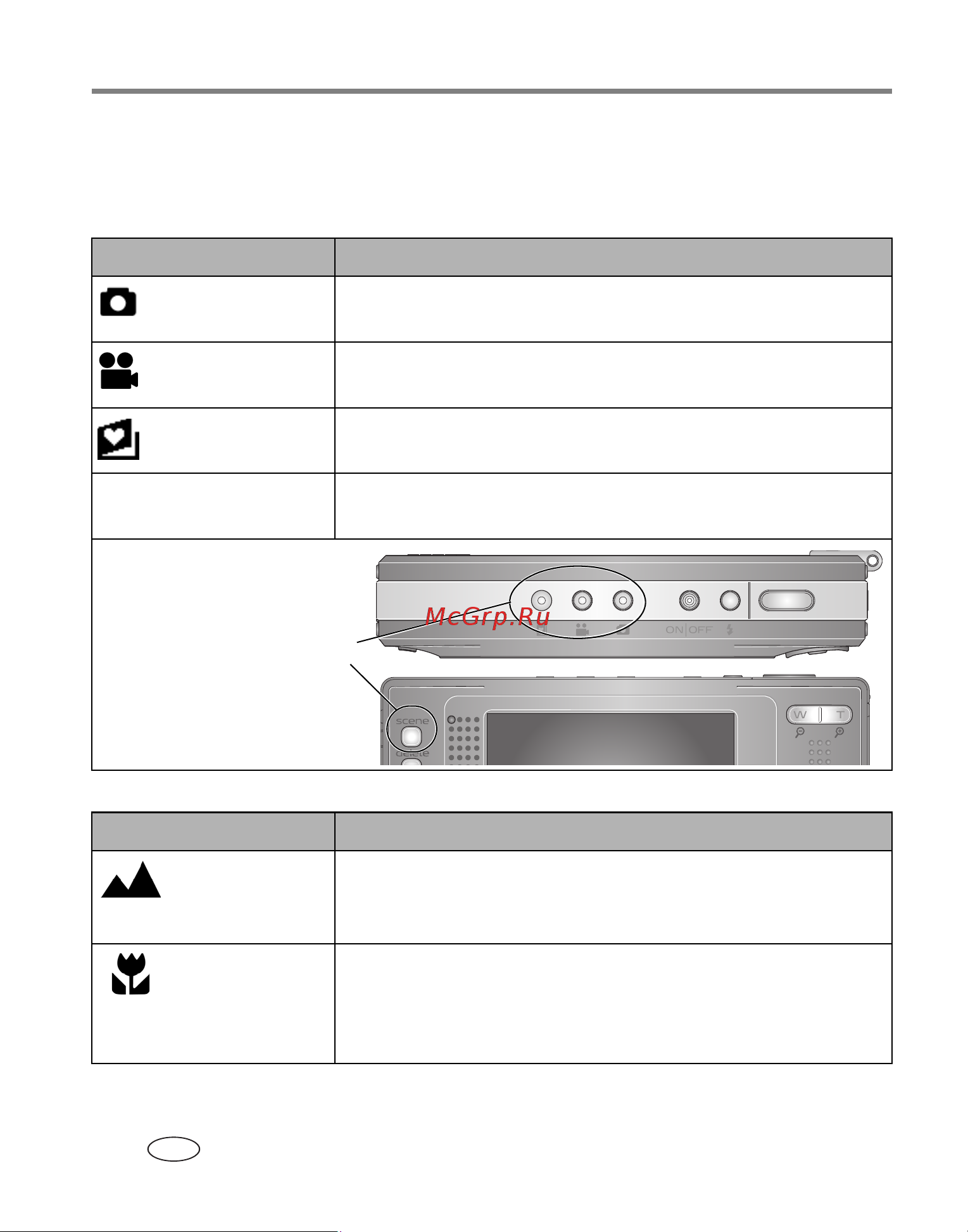 Kodak V610 EasyShare [18/106] Различные режимы