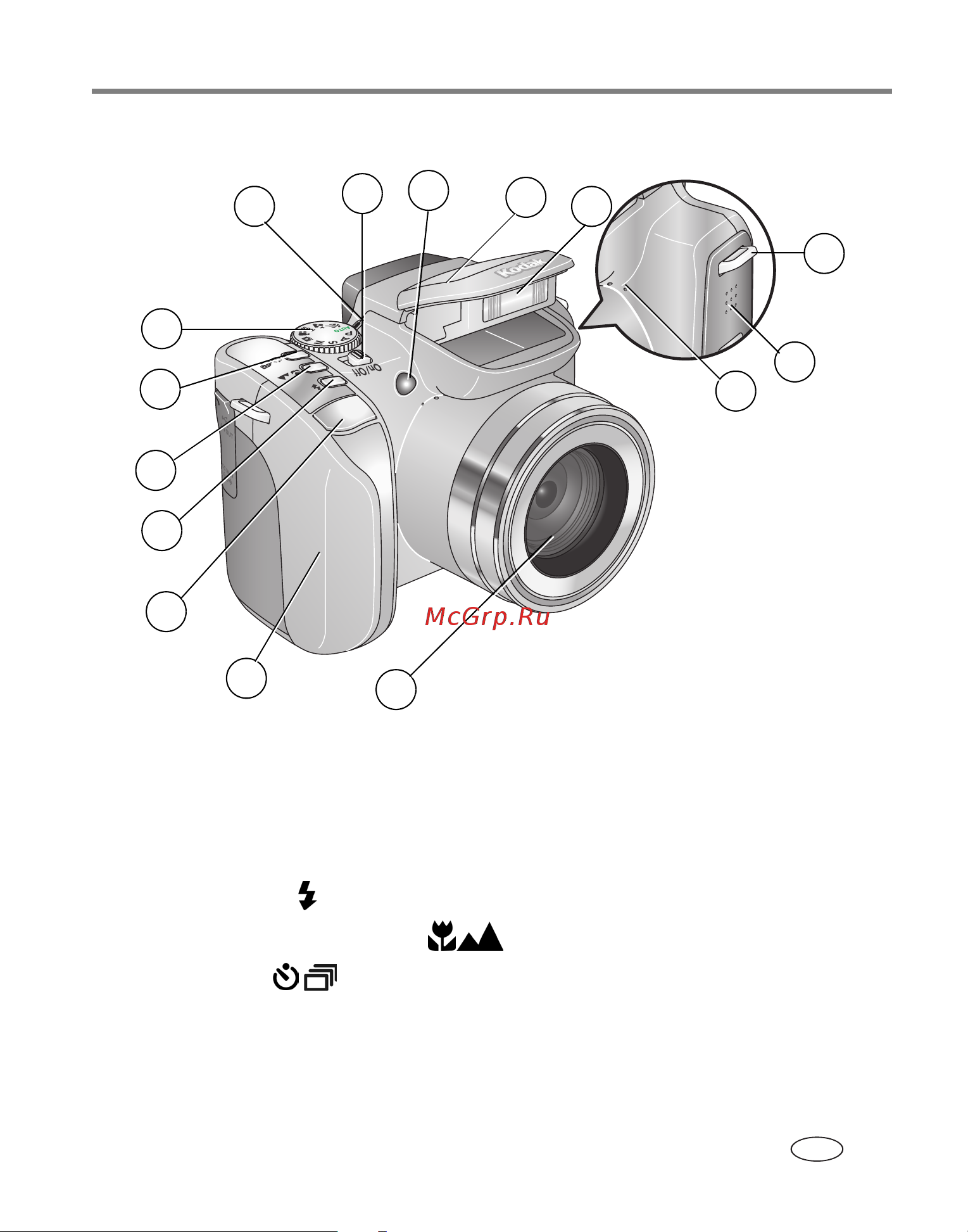 Kodak Z612 EasyShare [3/101] Внешний вид и органы управпения