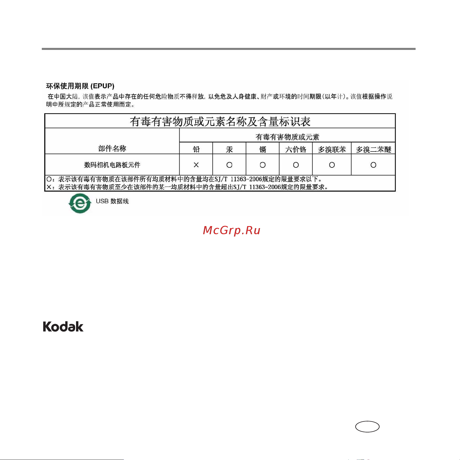 Kodak Z8612 IS EasyShare [29/29] Rohs кита