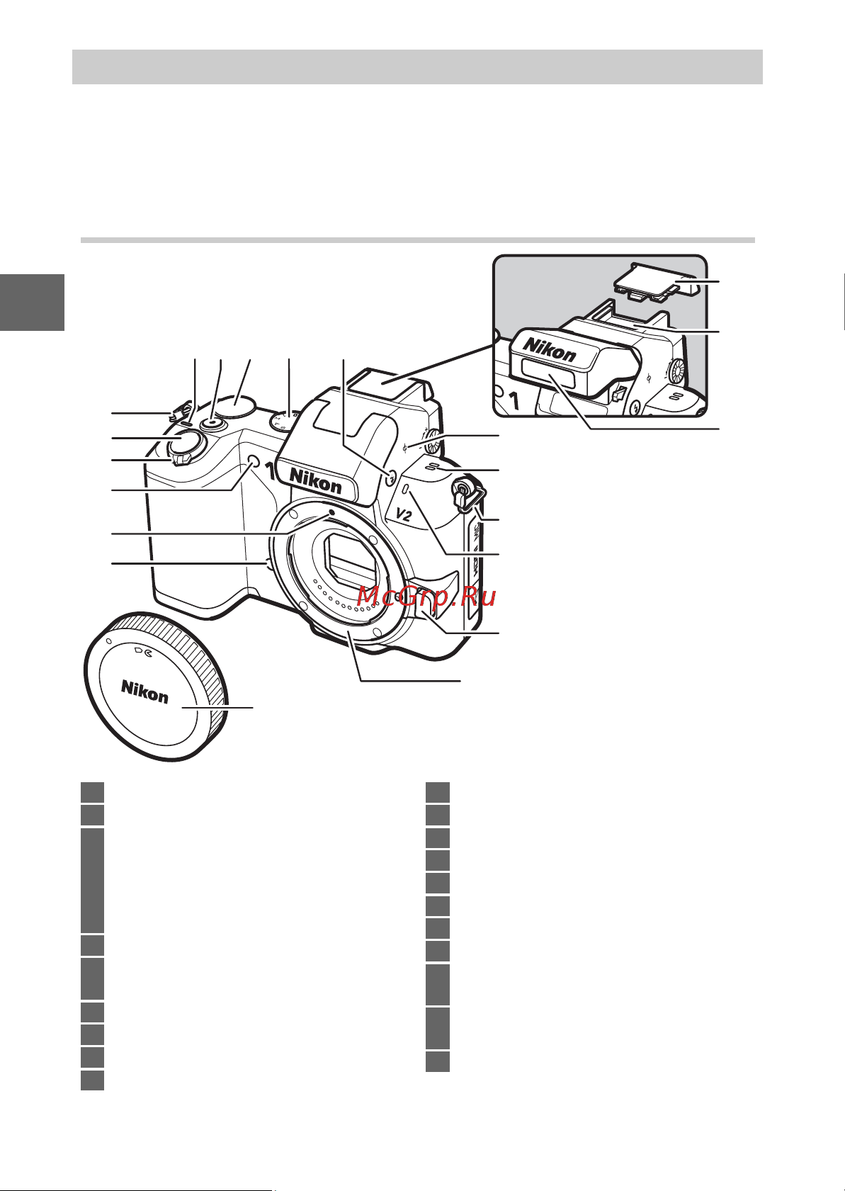 Nikon 1 V2 [22/236] Части фотокамеры