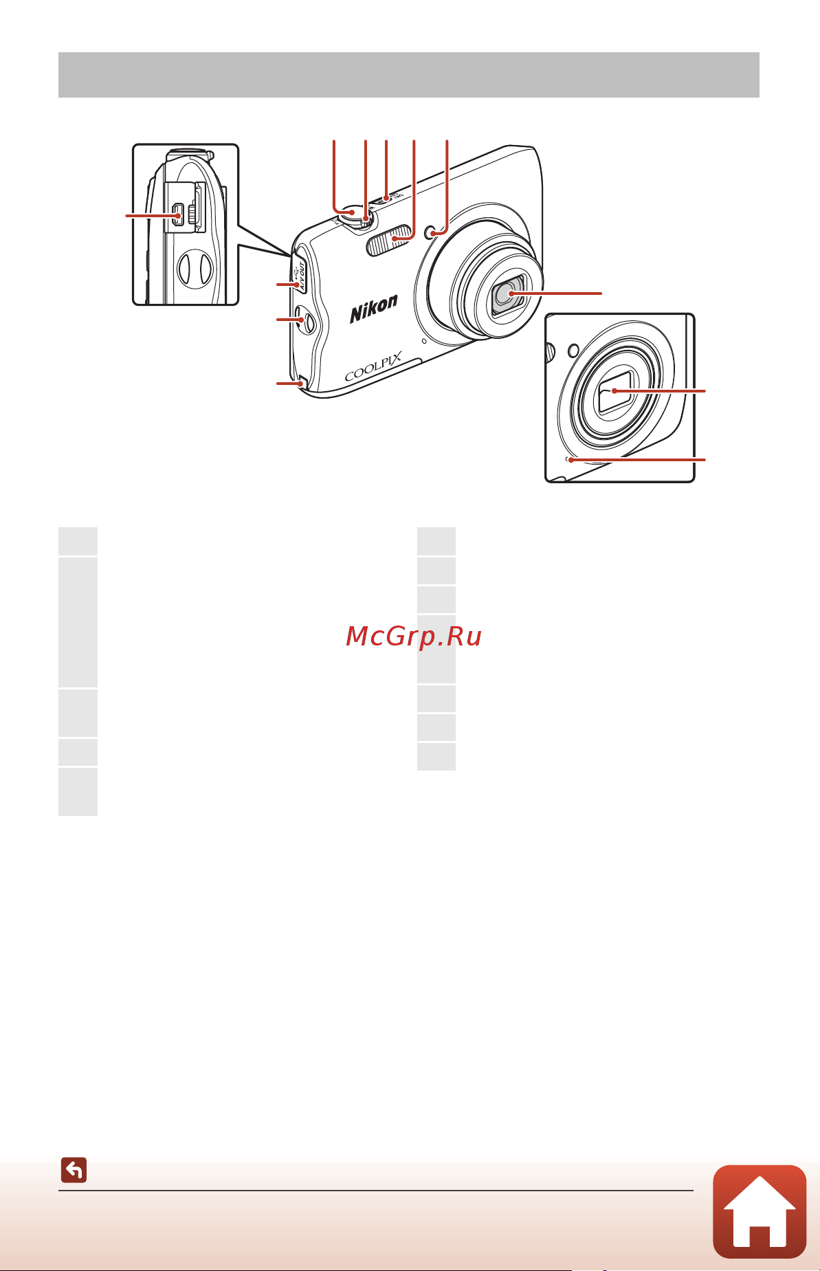 Nikon Coolpix A300 [17/179] Крышка объектива закрыта