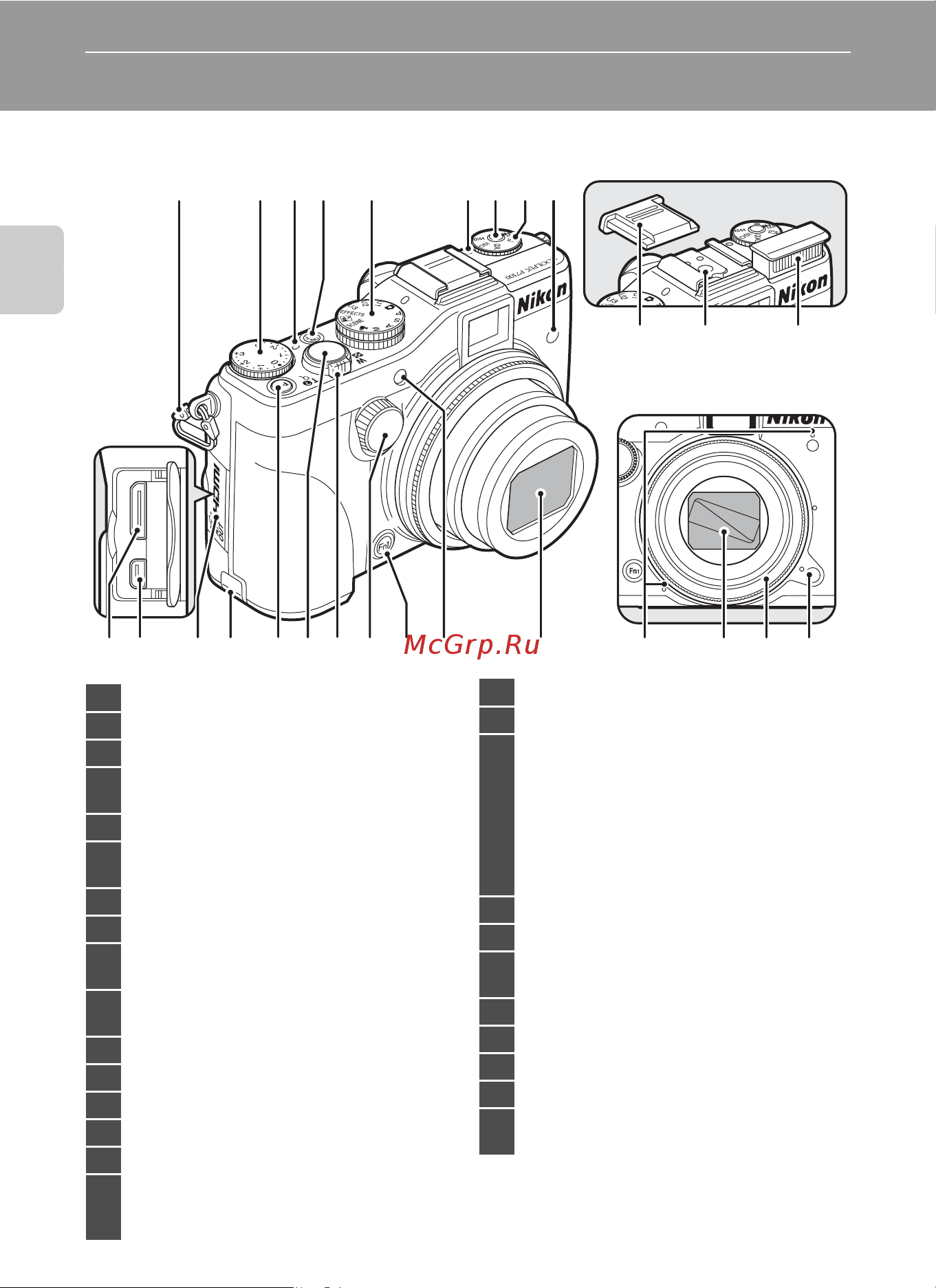 Nikon Coolpix P7100 [20/260] Компоненты фотокамеры
