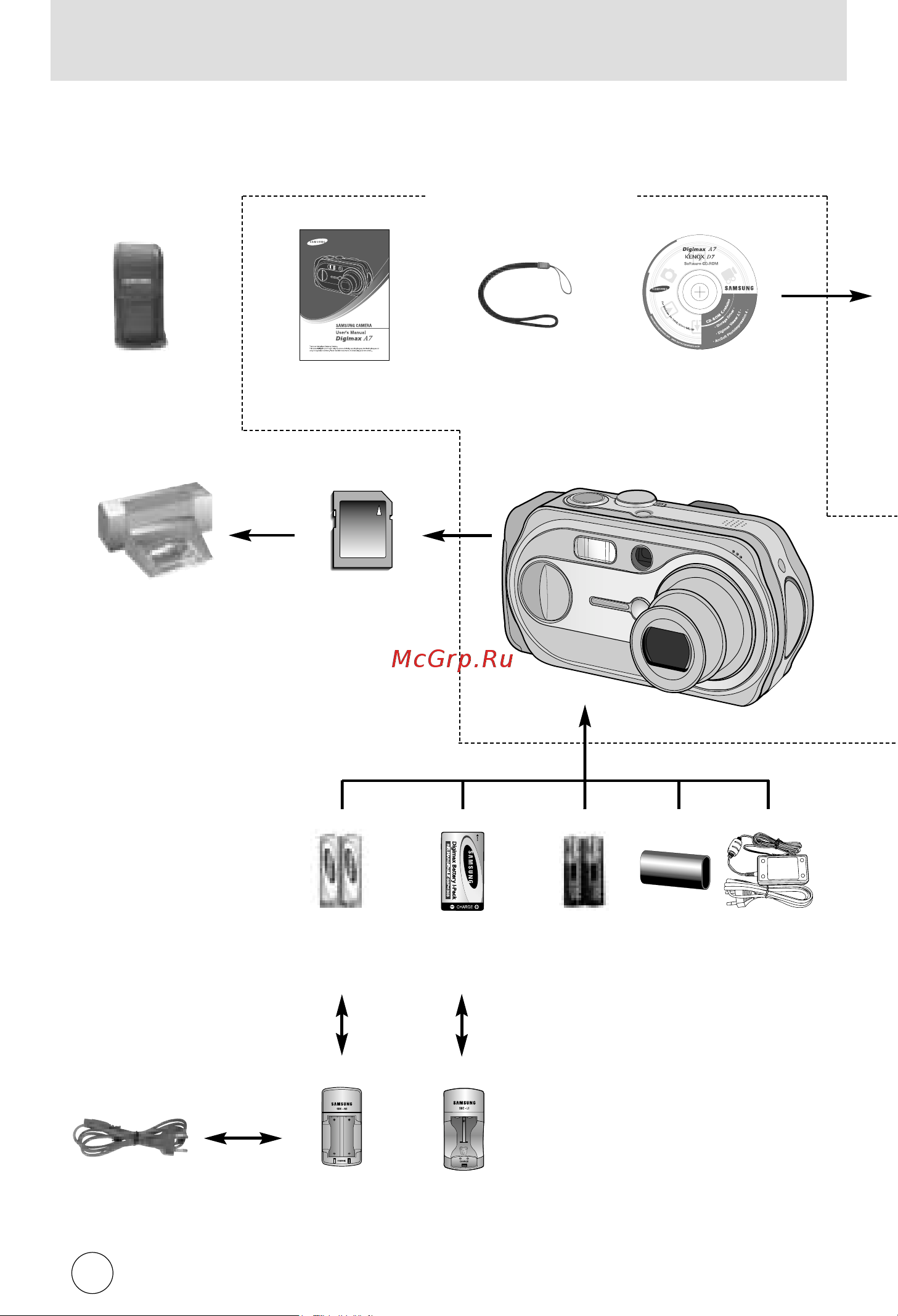 Samsung Digimax A7 [8/116] Истемная диаграмма
