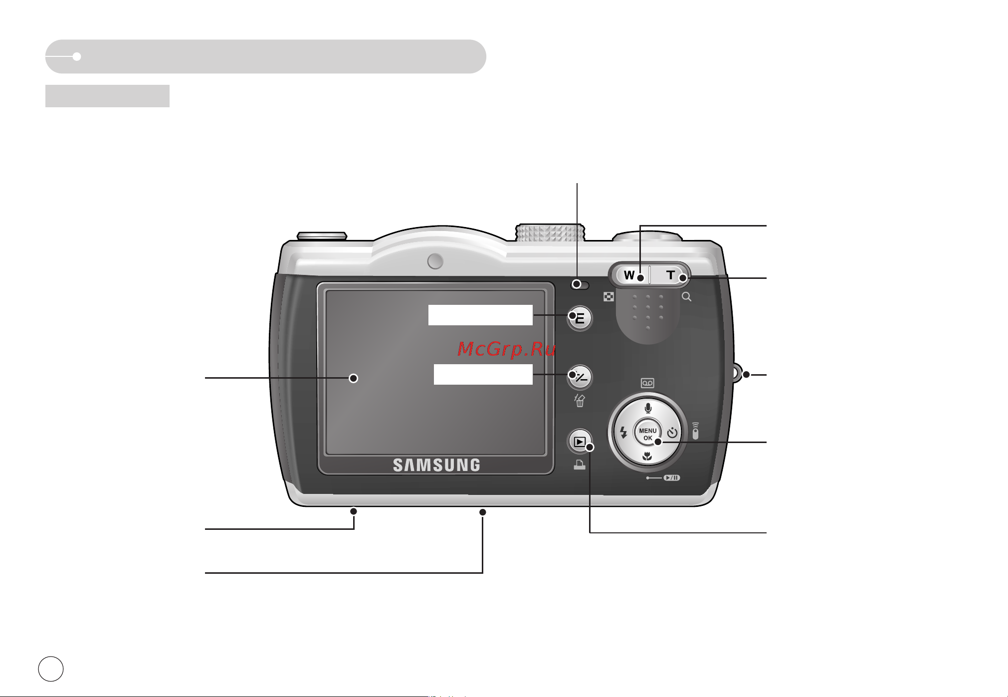 Samsung Digimax L80 [7/90] Описание частей