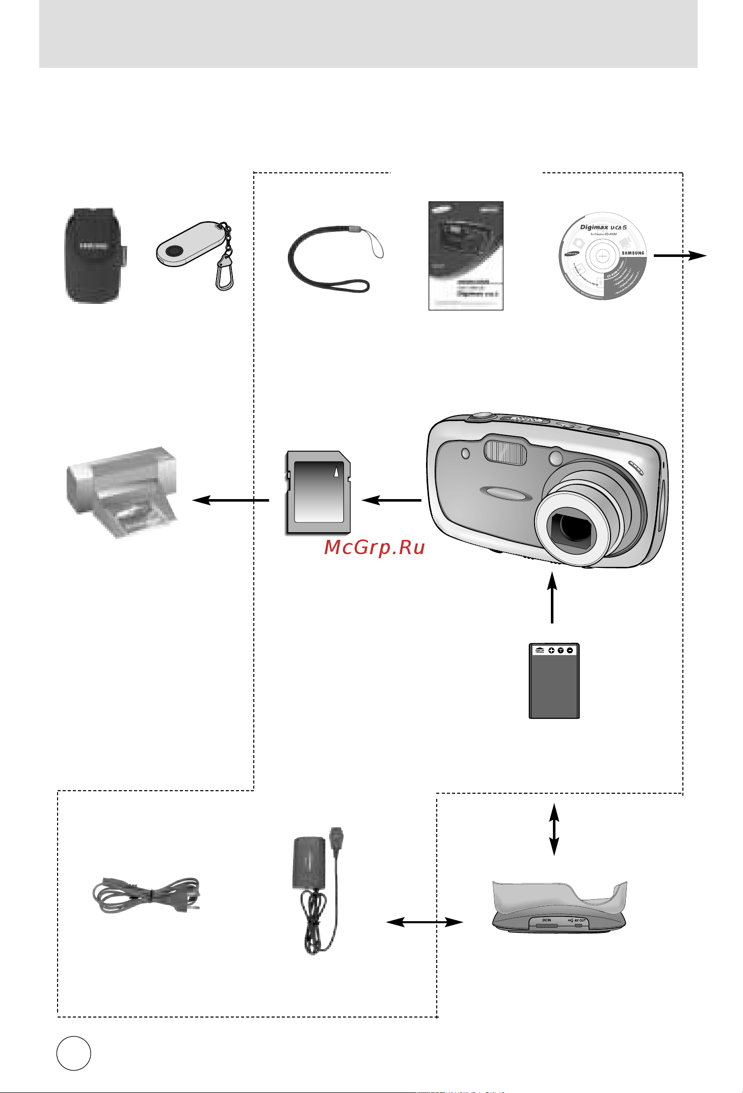 Samsung Digimax U-CA5 [8/136] Истемная диаграмма